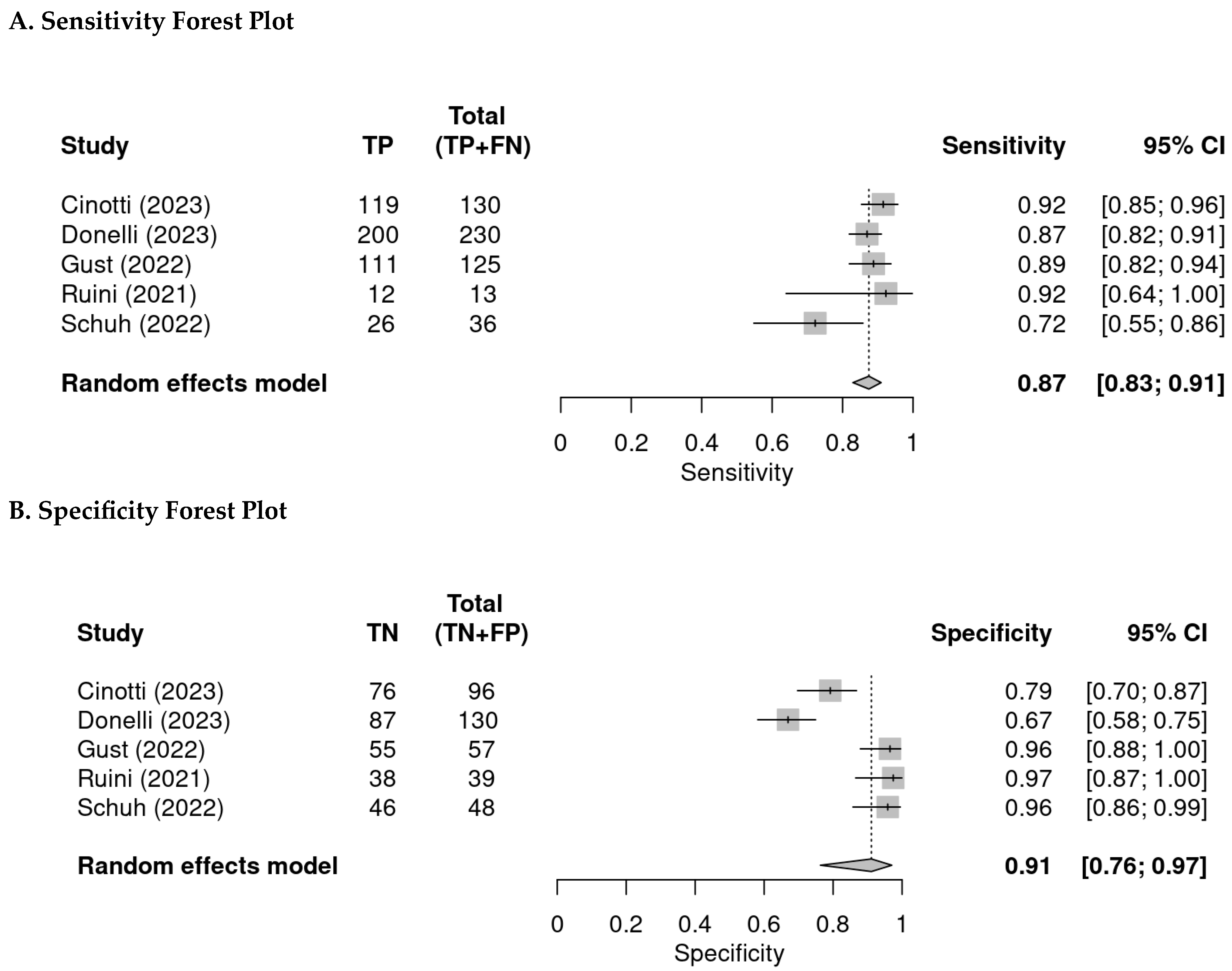 Diagnostics 14 01522 g003