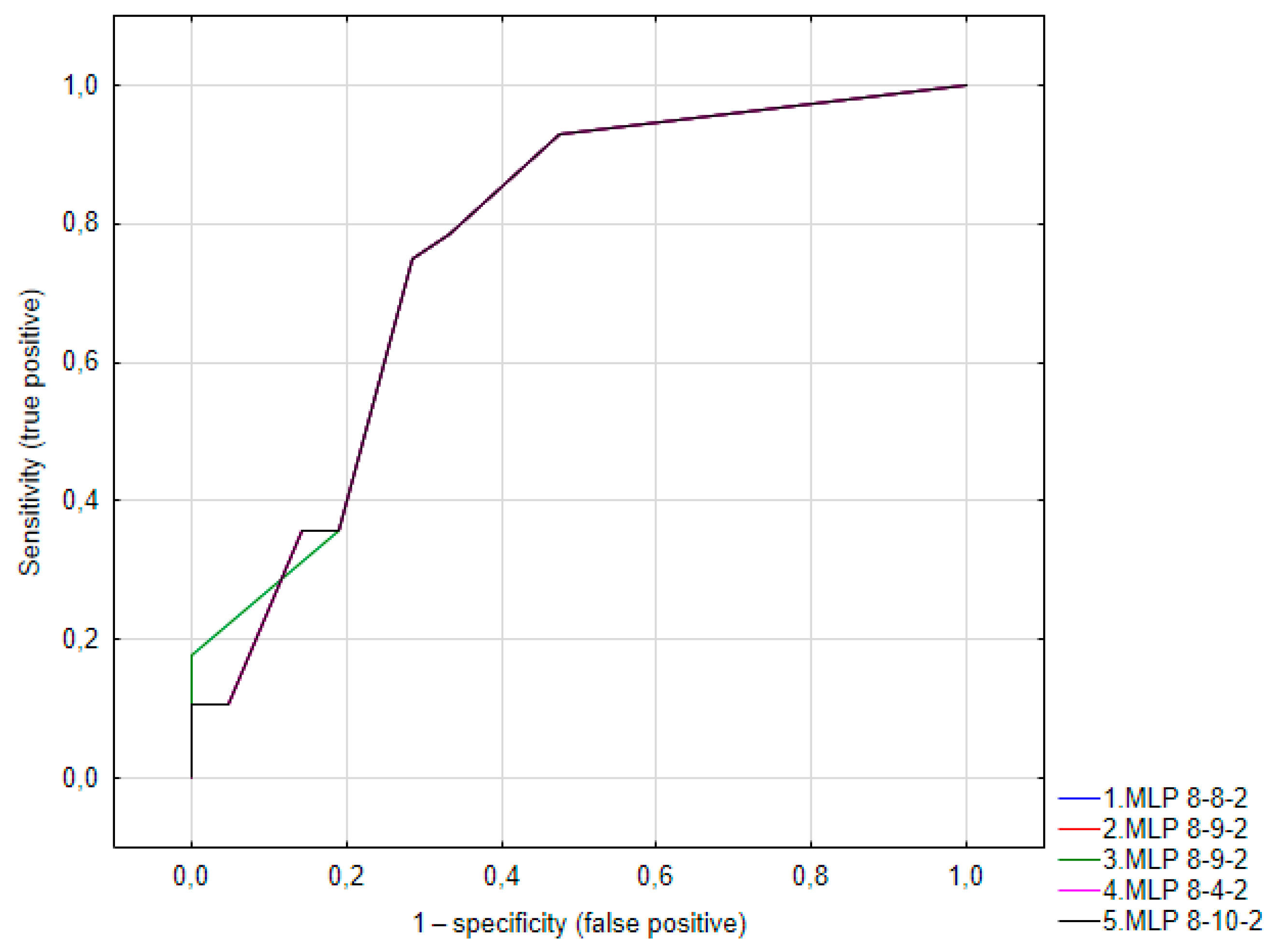 Diagnostics 14 01525 g001
