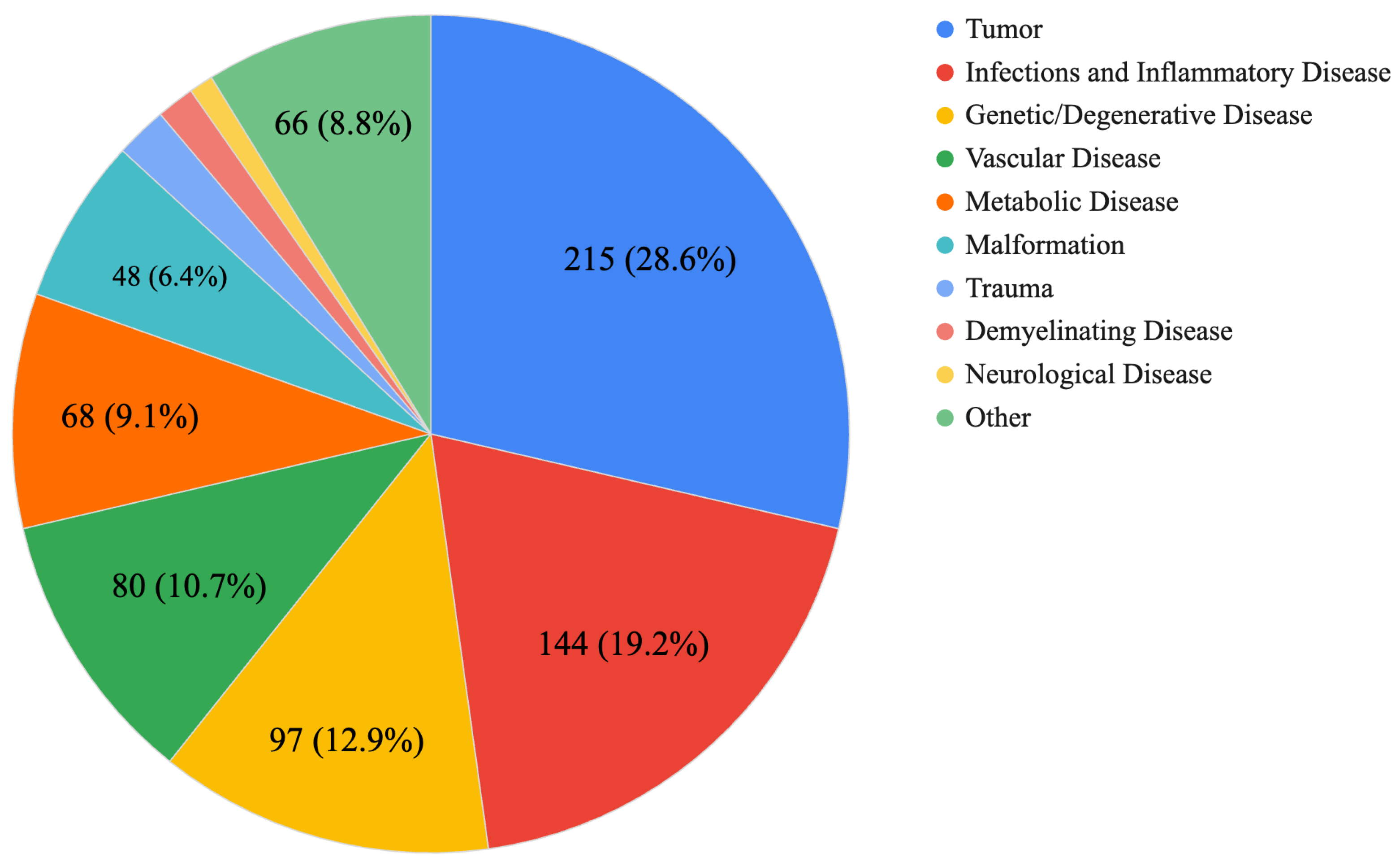 Diagnostics 14 01541 g001