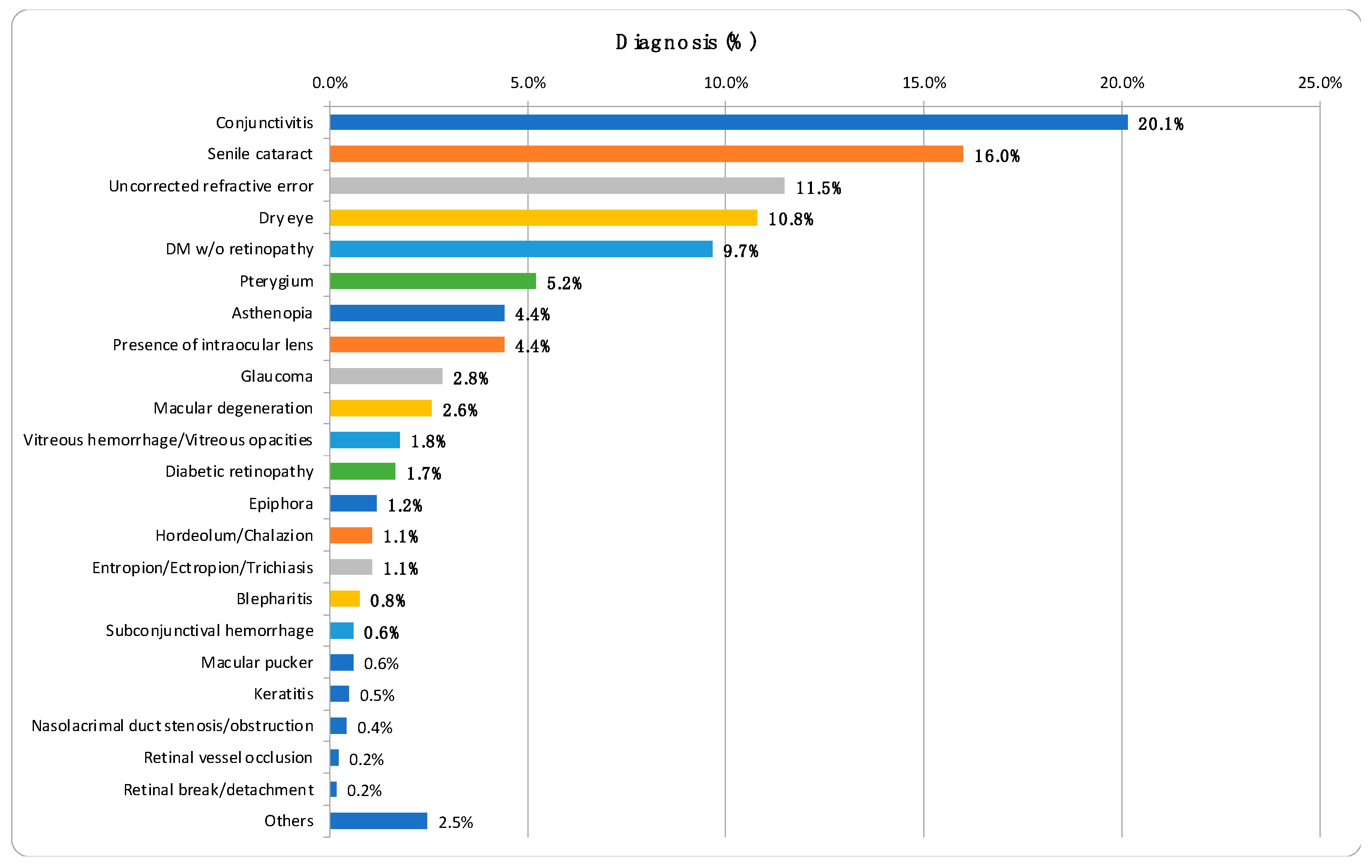 Diagnostics 14 01543 g003