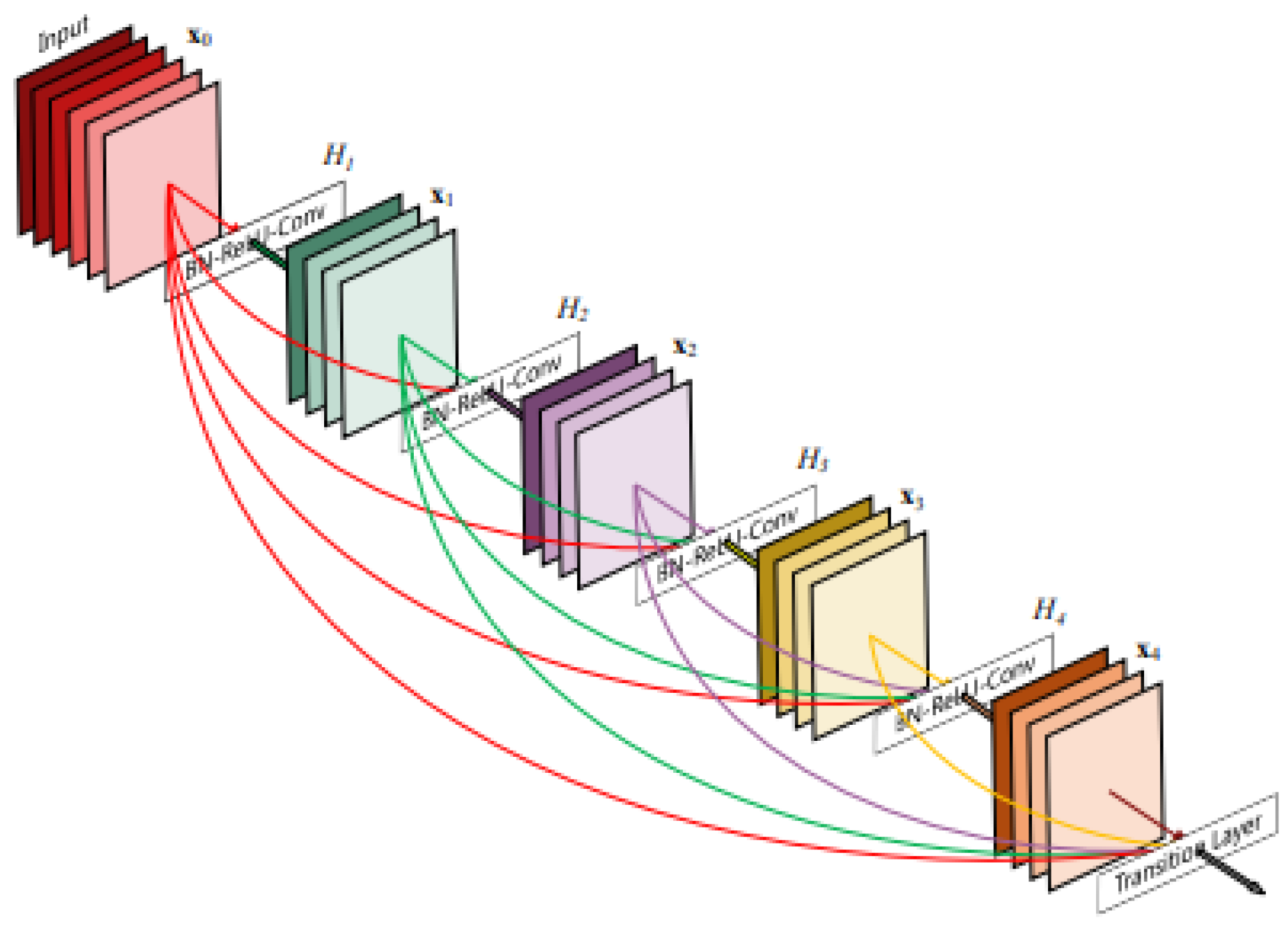Diagnostics 14 01566 g002