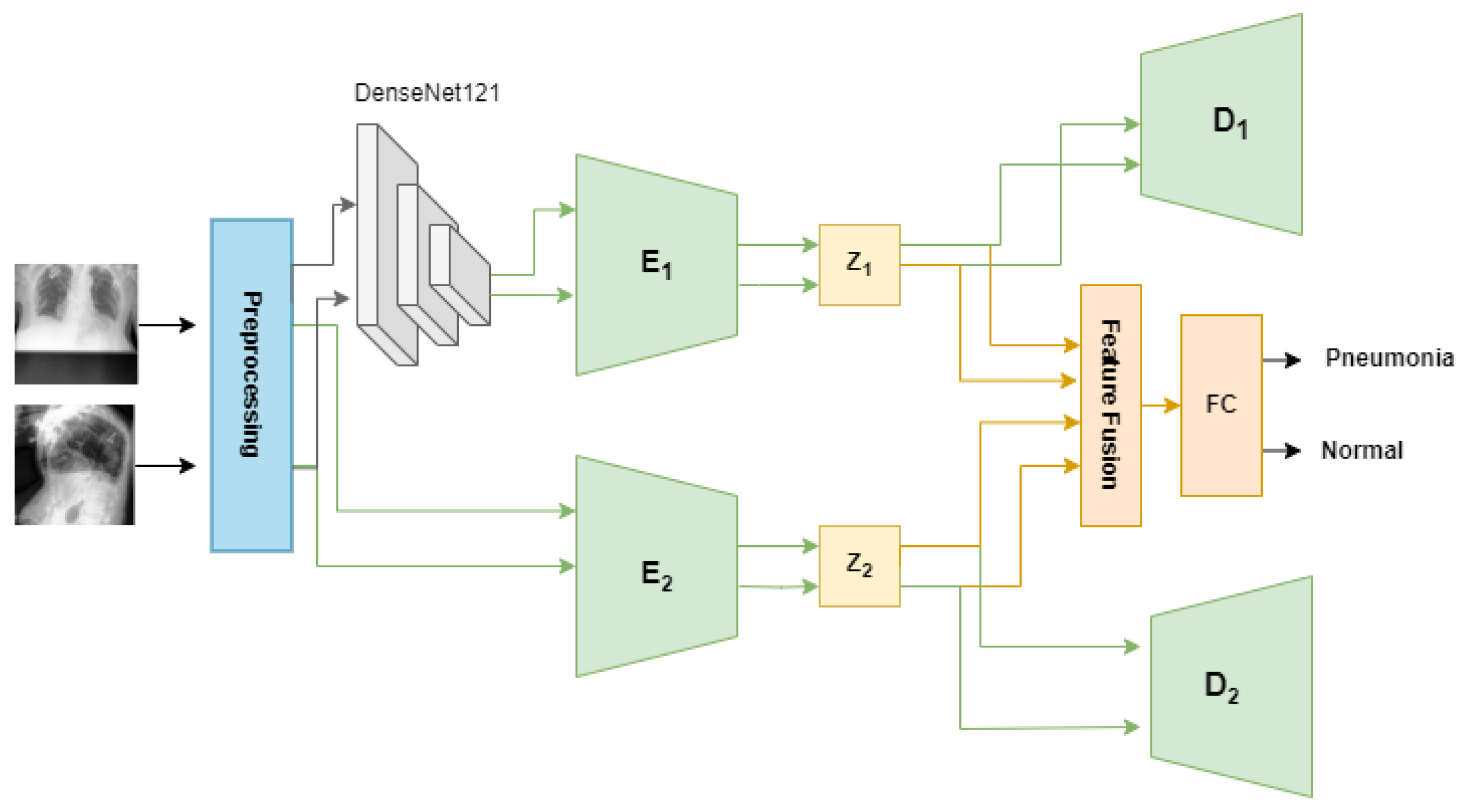 Diagnostics 14 01566 g004