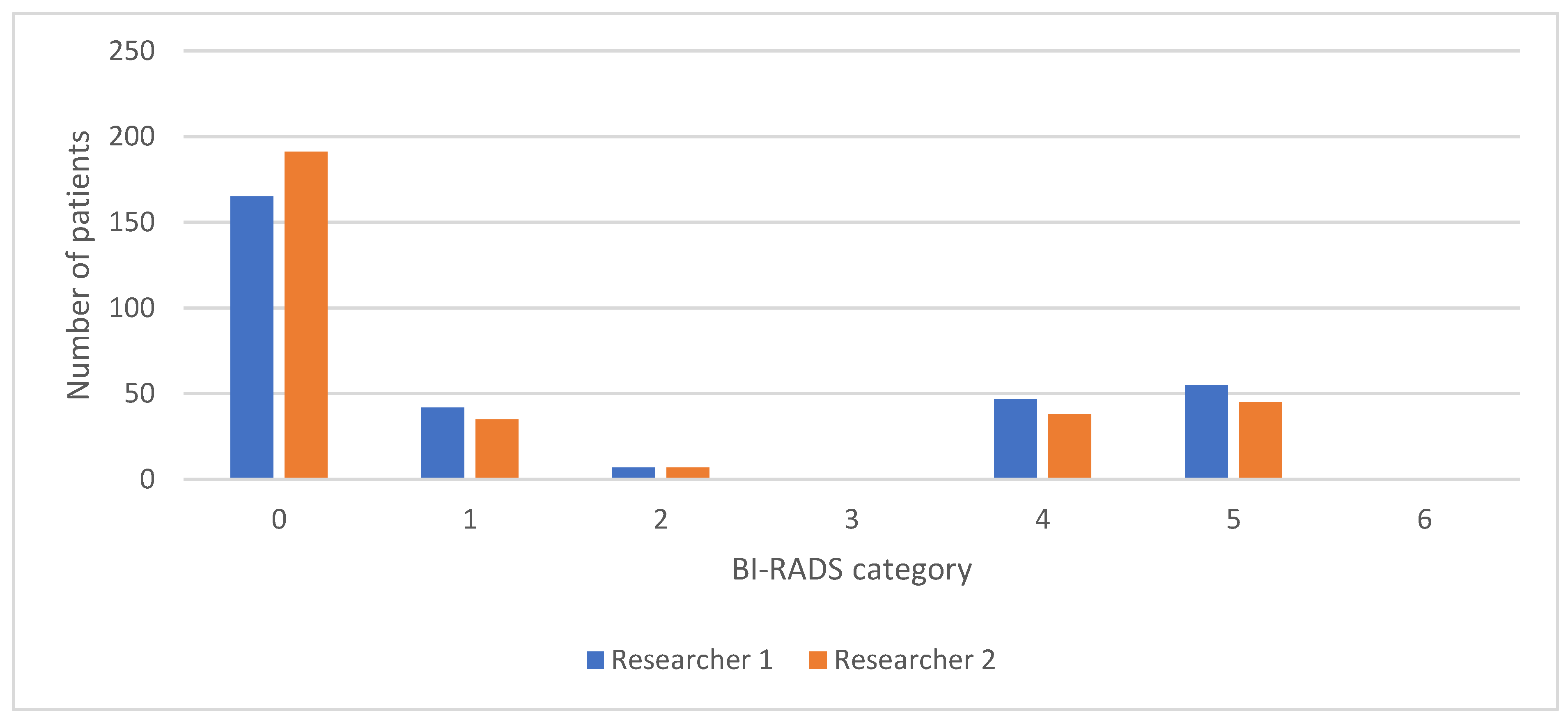 Diagnostics 14 01575 g003