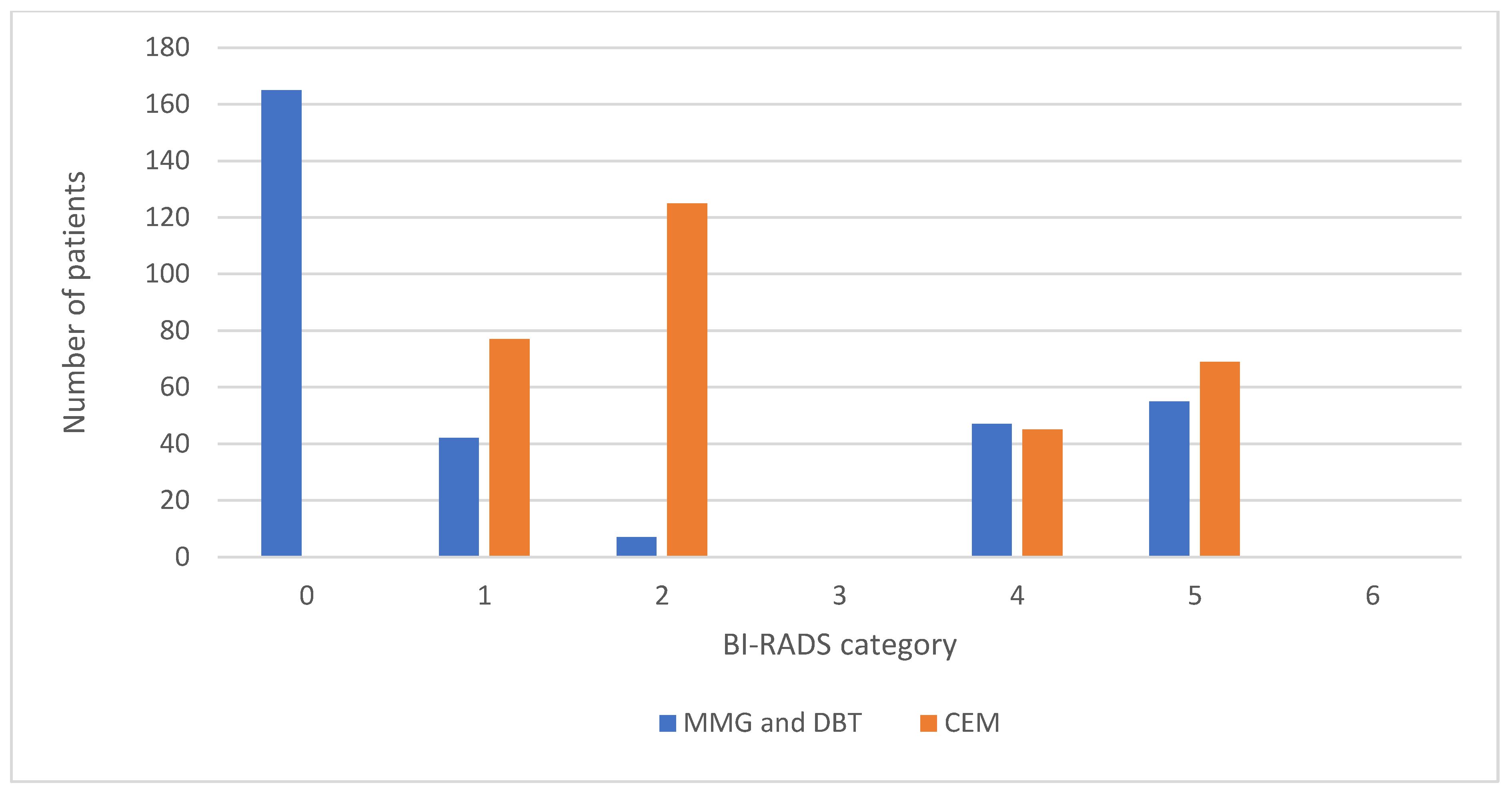 Diagnostics 14 01575 g005