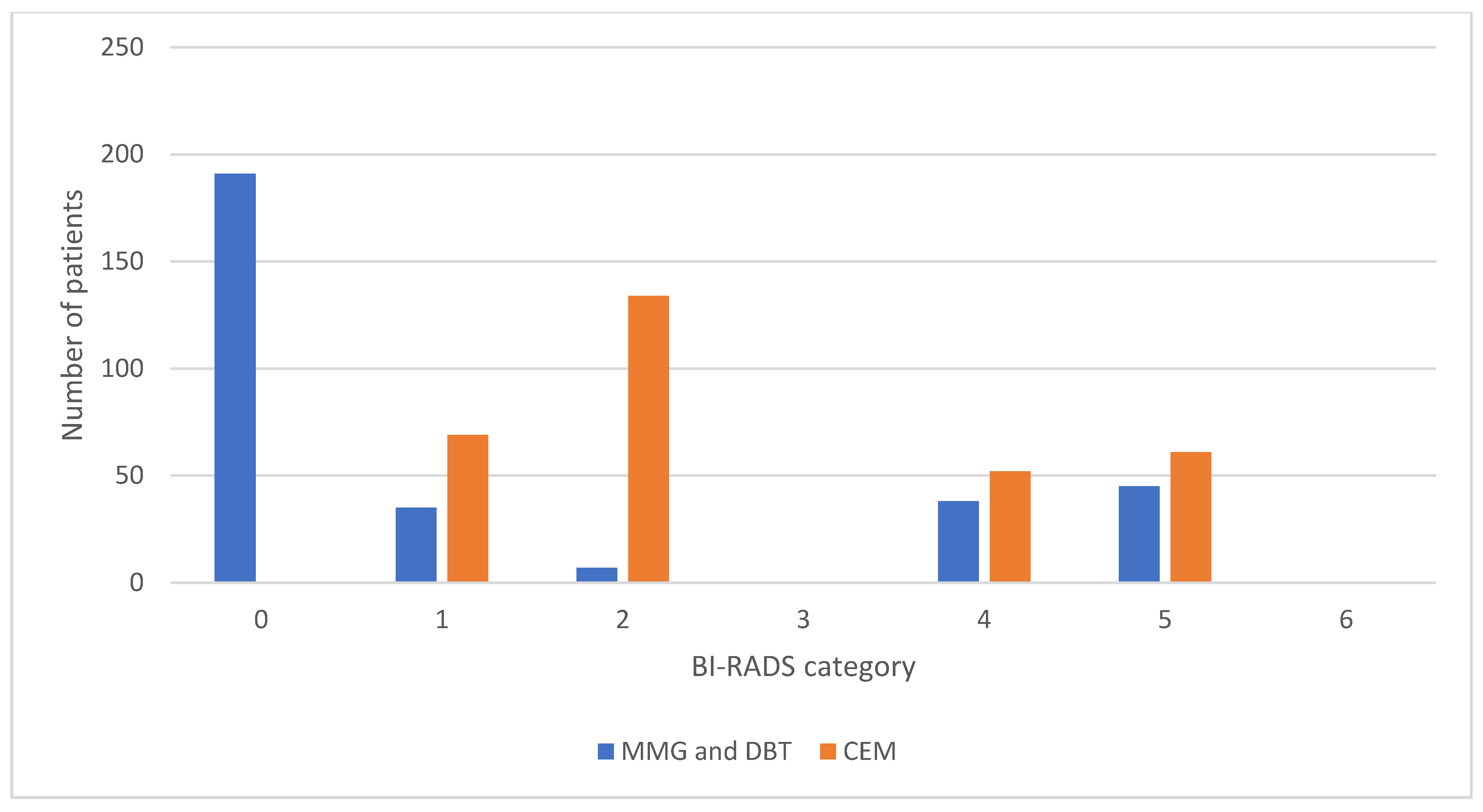 Diagnostics 14 01575 g006