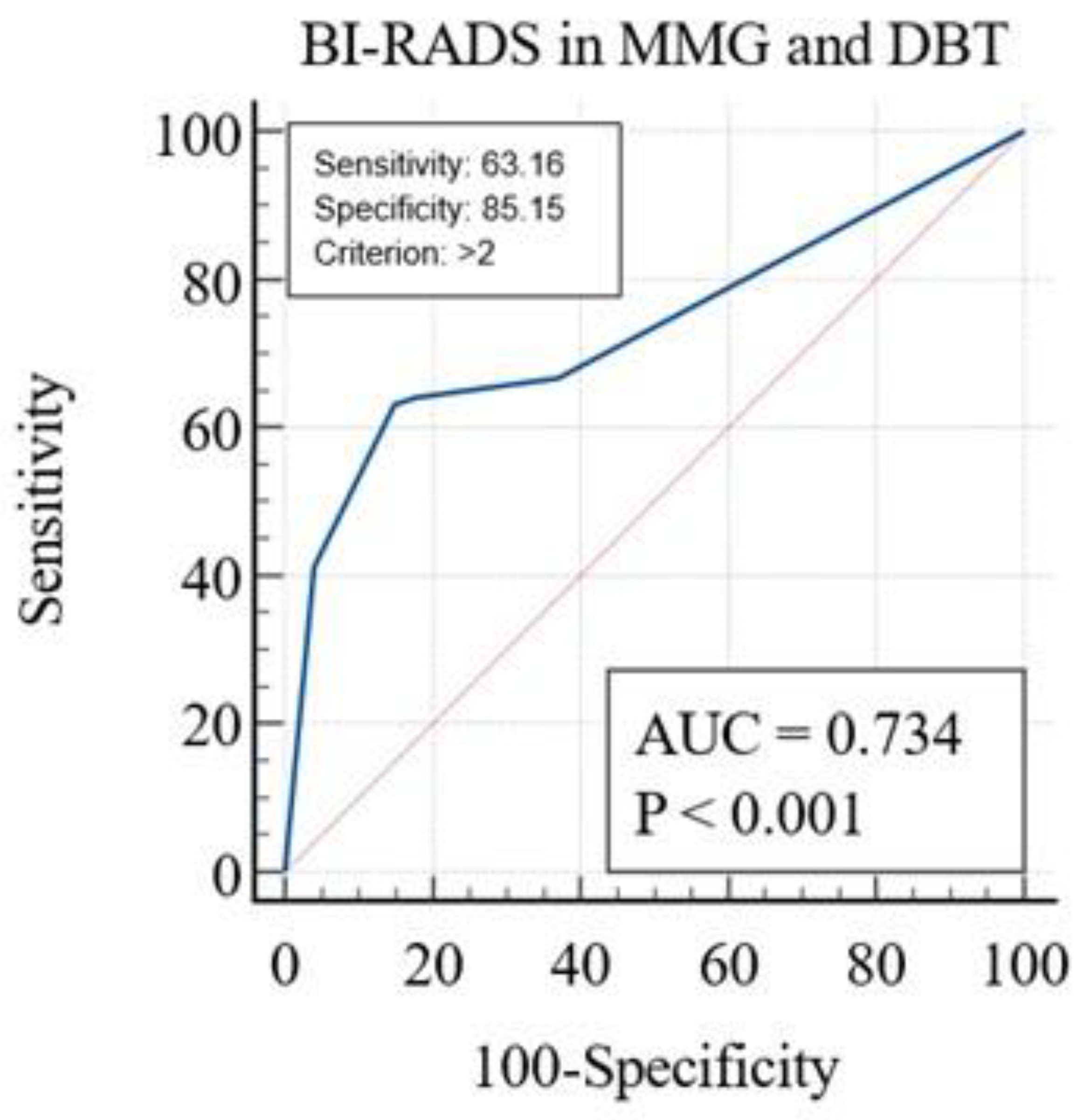Diagnostics 14 01575 g007