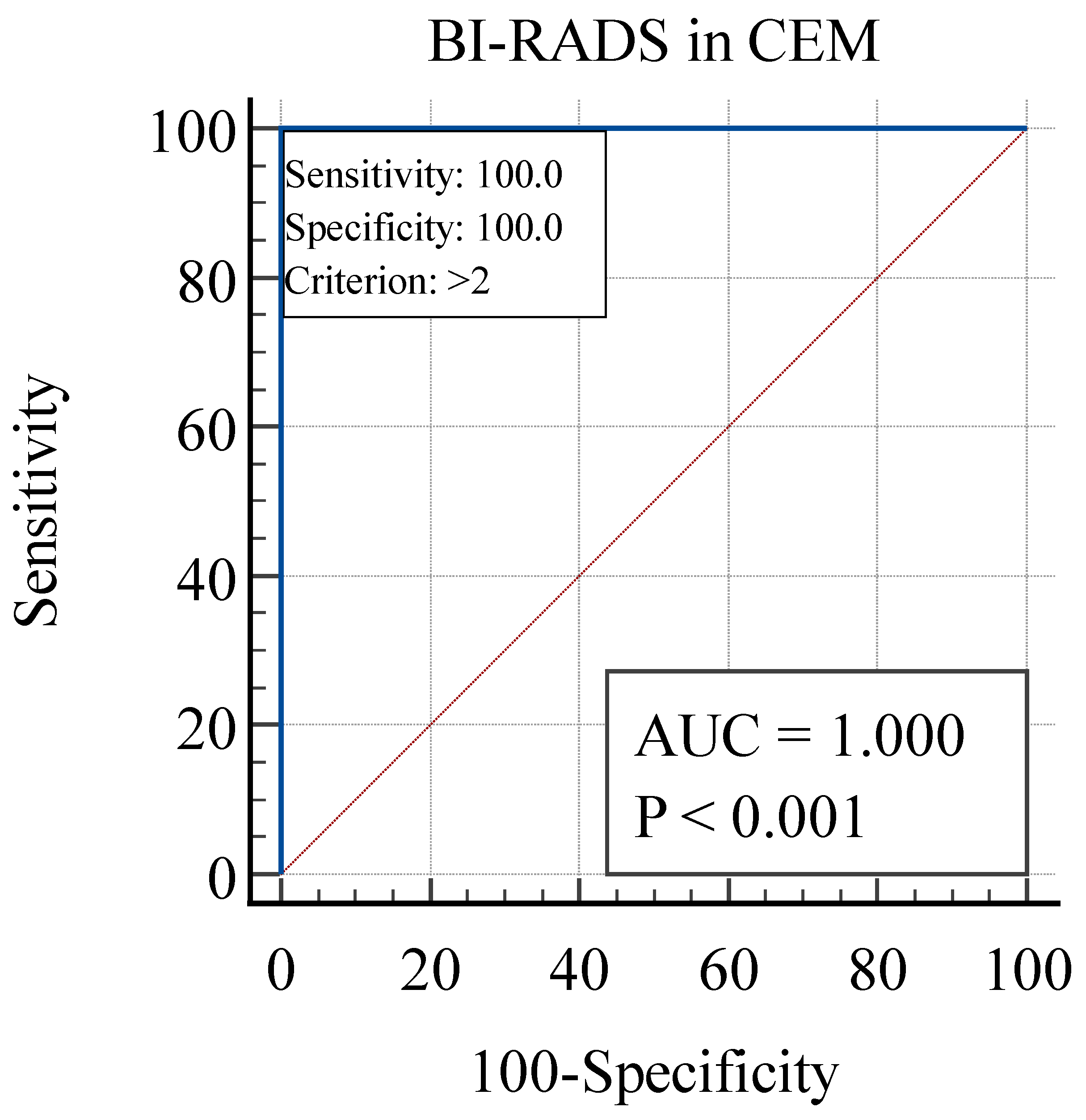 Diagnostics 14 01575 g008