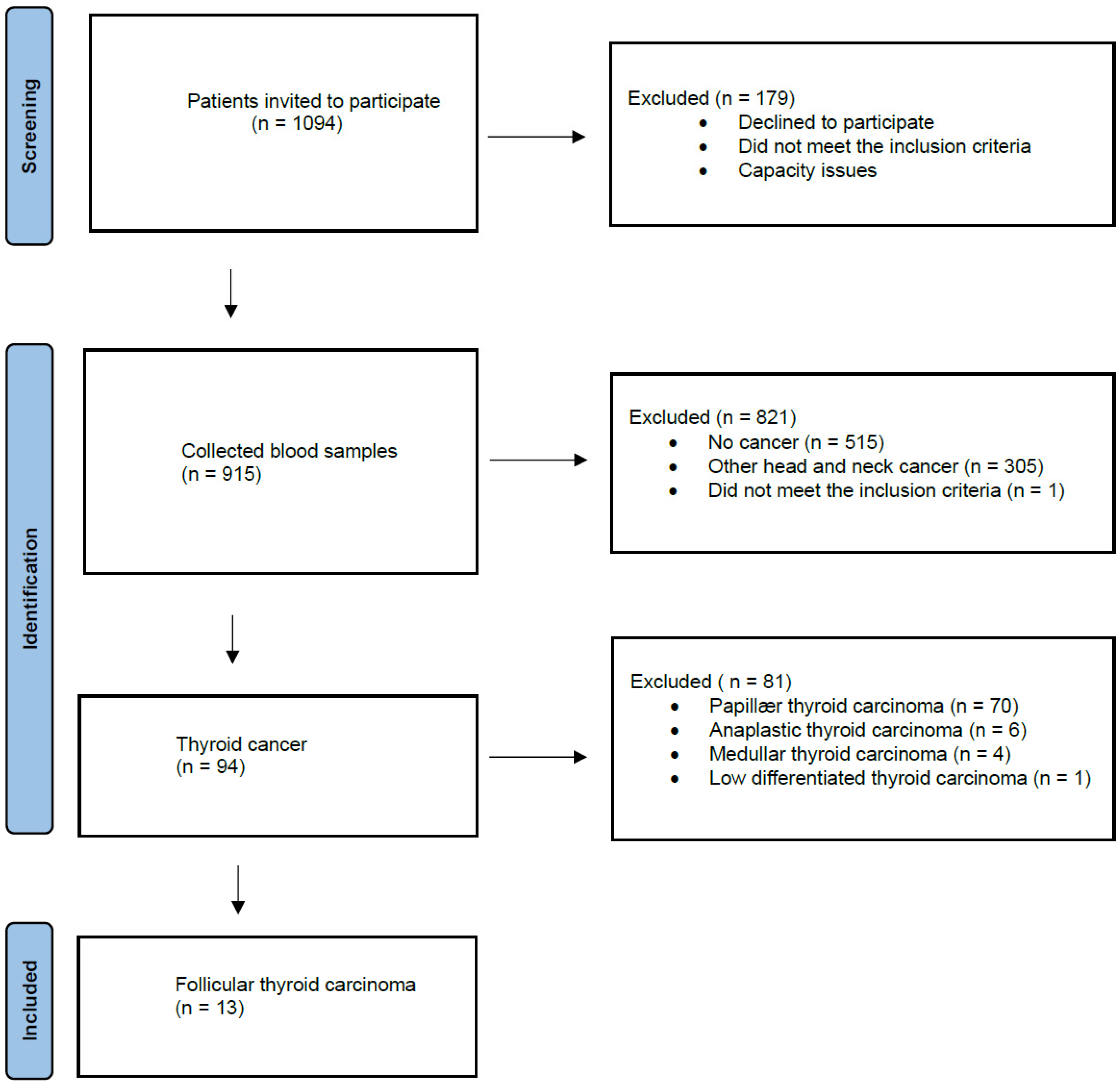 Diagnostics 14 01577 g001
