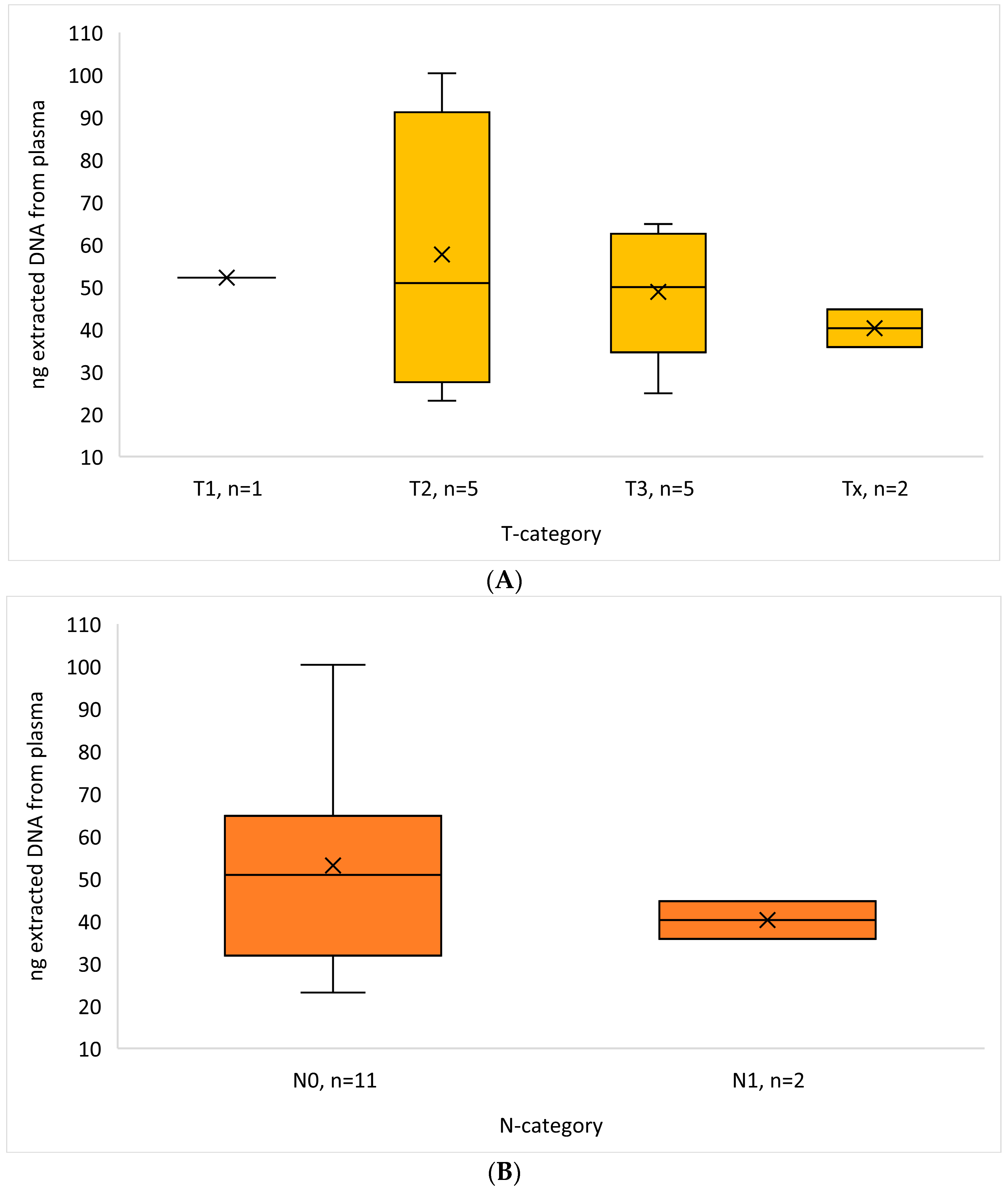 Diagnostics 14 01577 g002