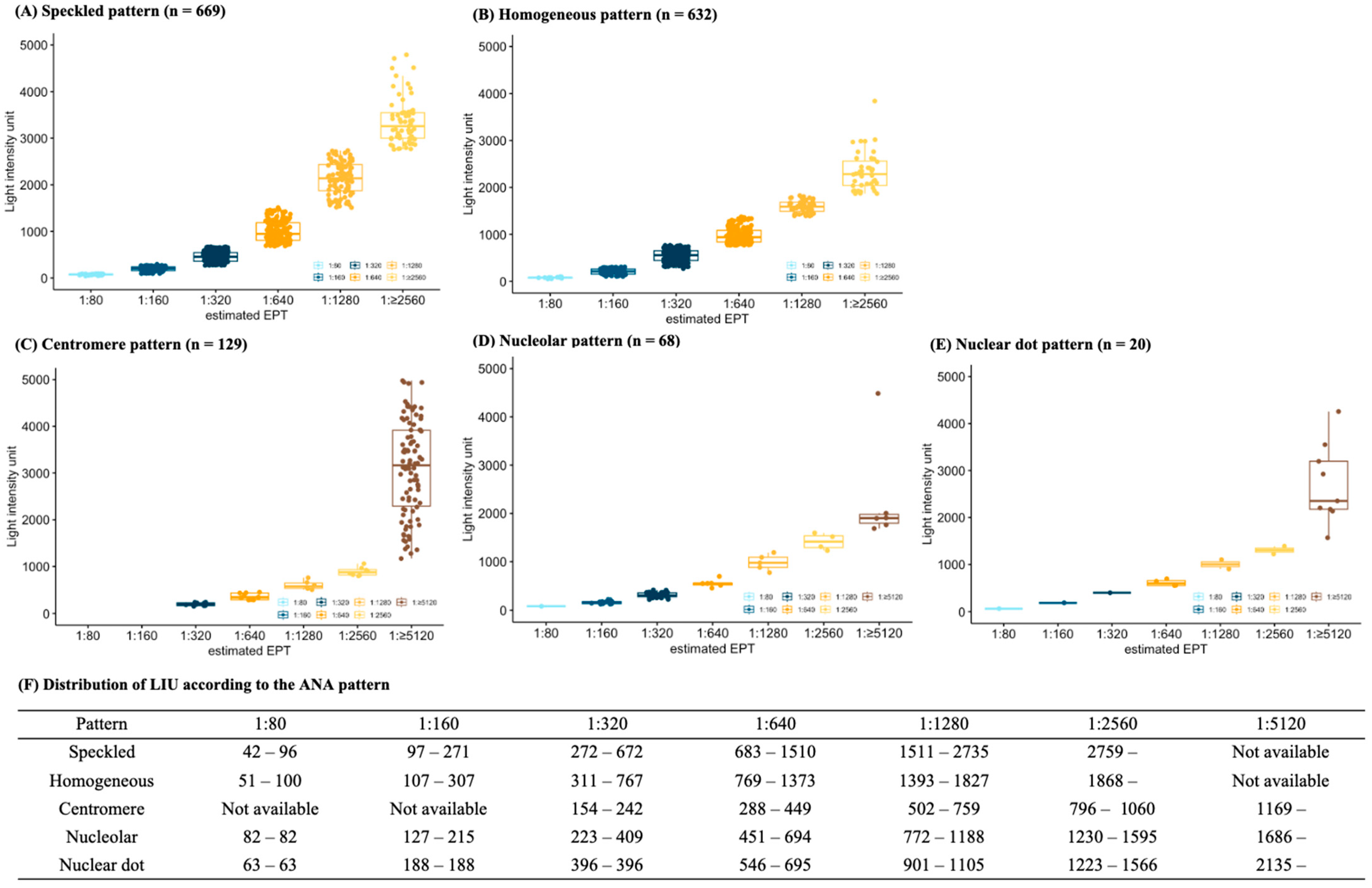 Diagnostics 14 01580 g002