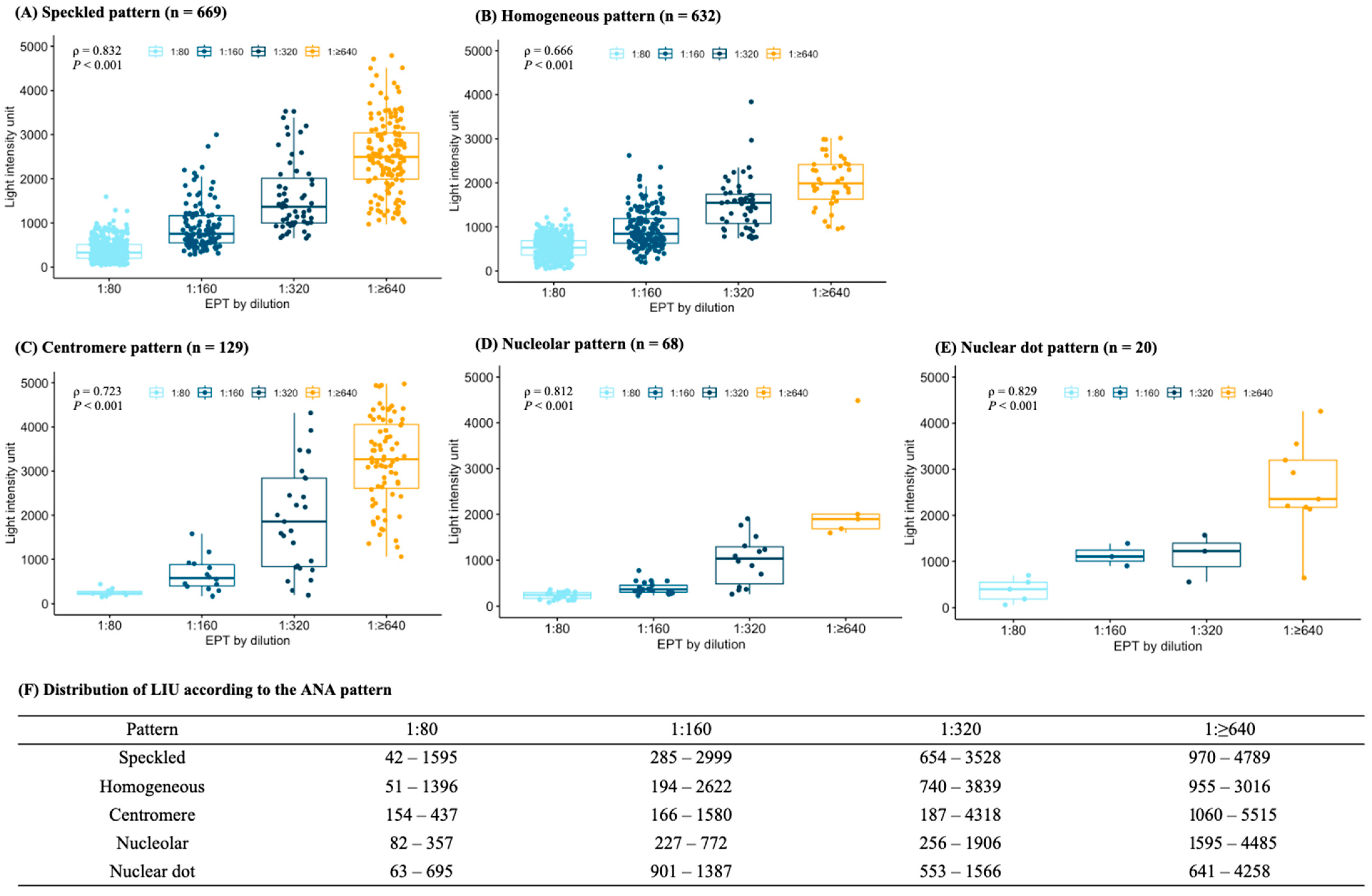 Diagnostics 14 01580 g003