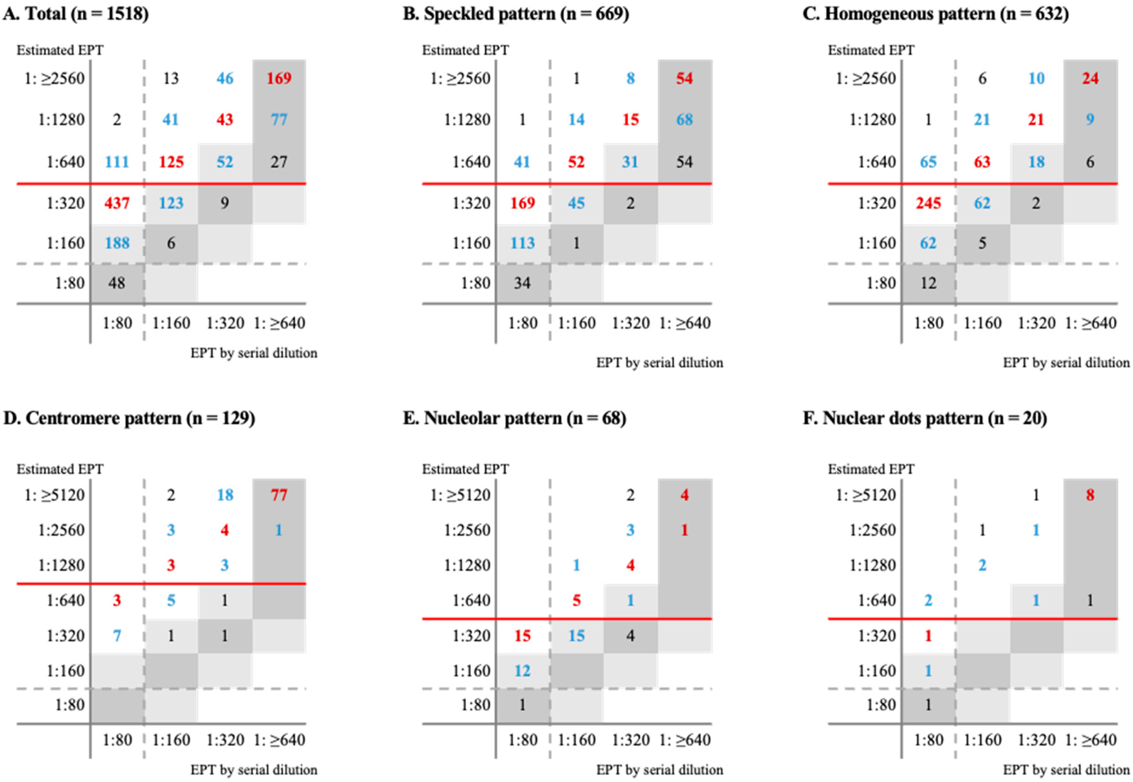 Diagnostics 14 01580 g004