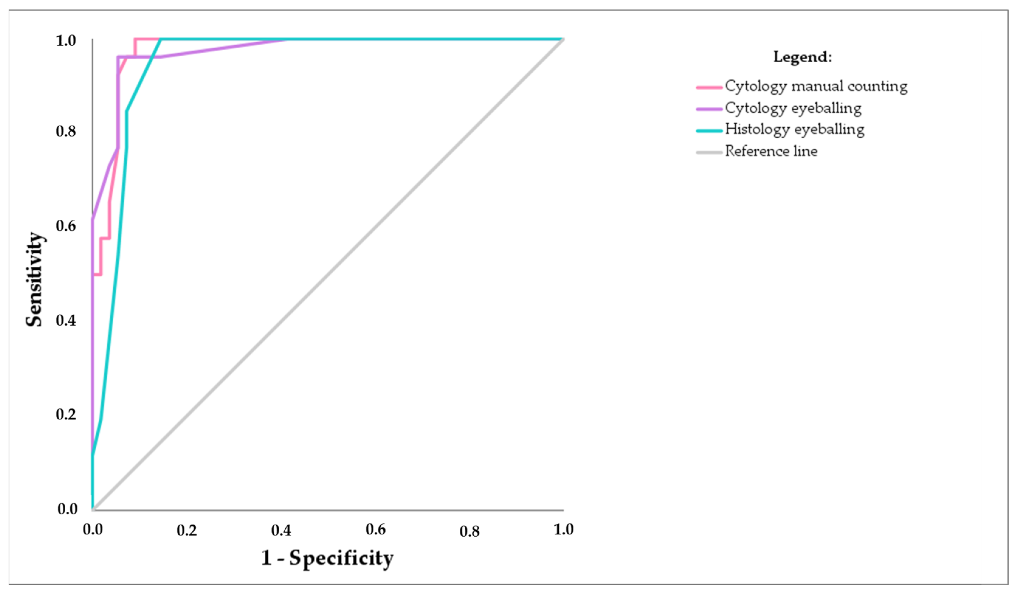 Diagnostics 14 01584 g003