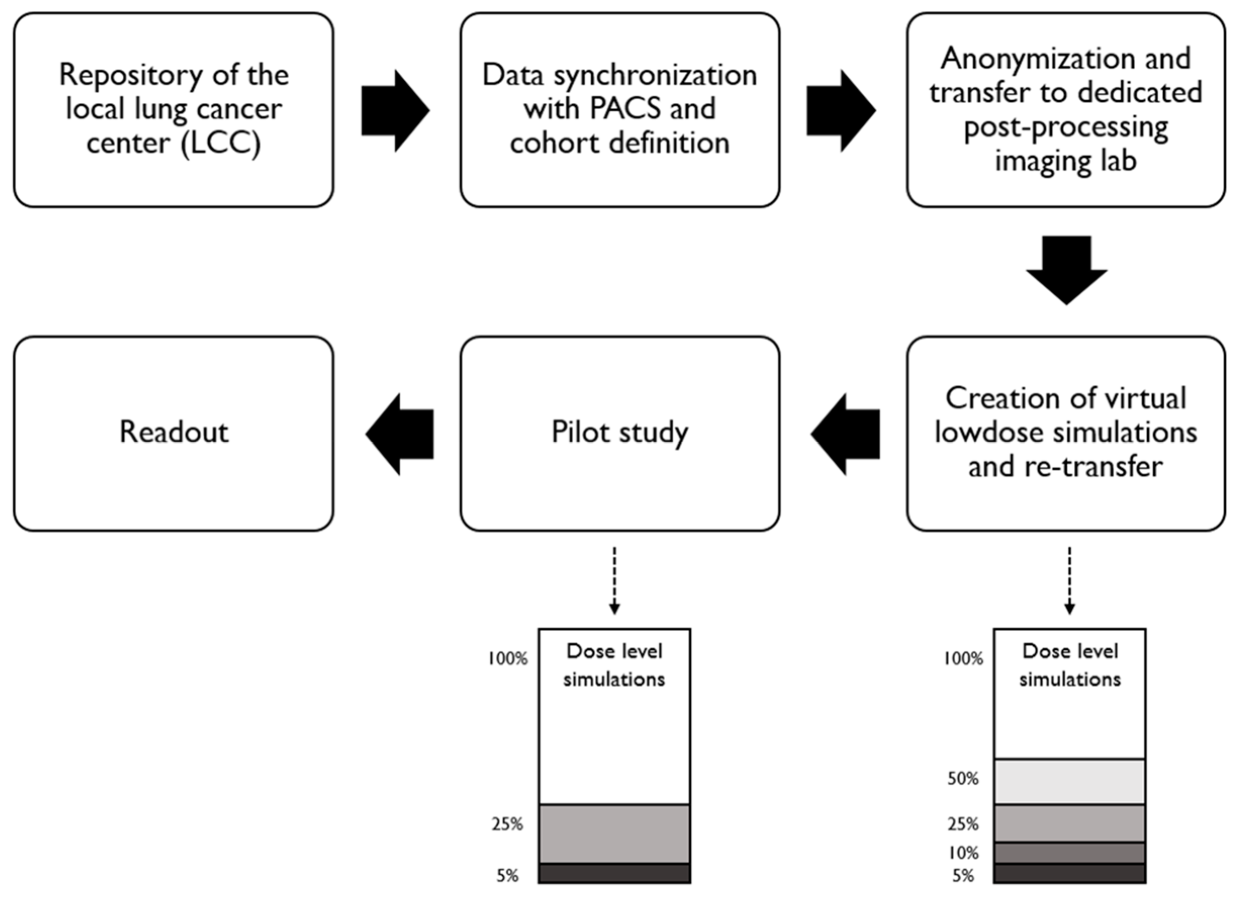 Diagnostics 14 01586 g001
