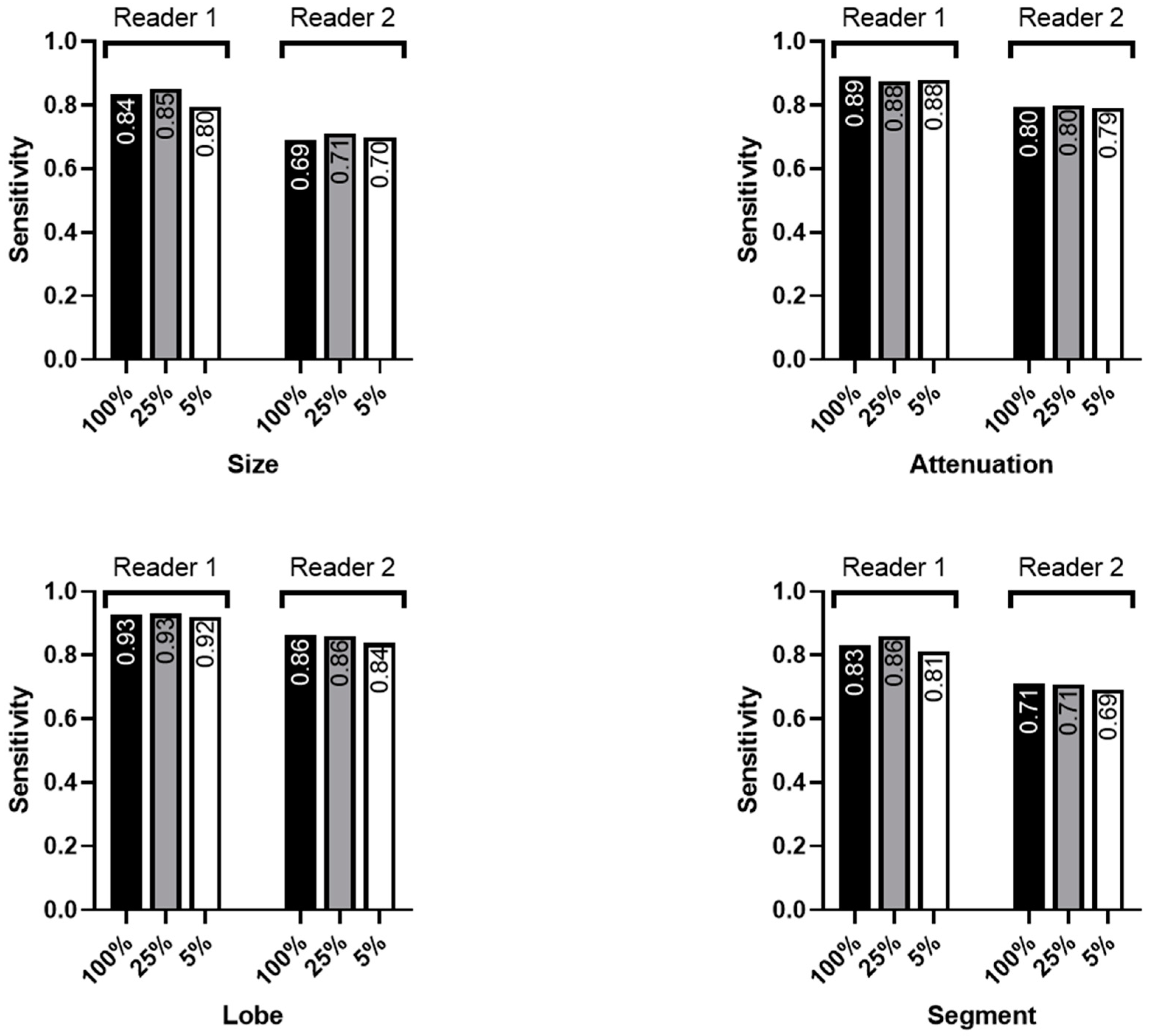Diagnostics 14 01586 g005