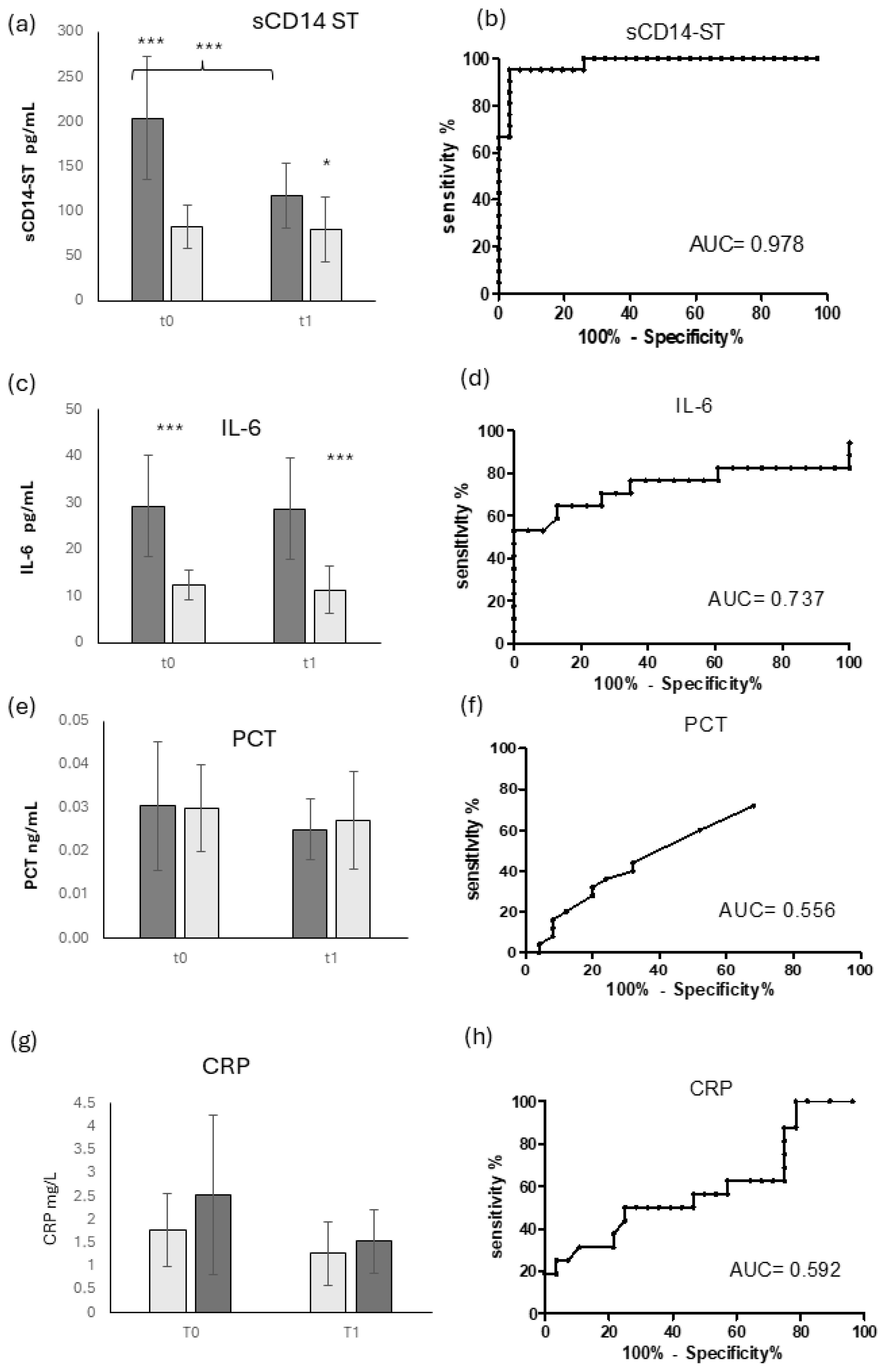 Diagnostics 14 01588 g001