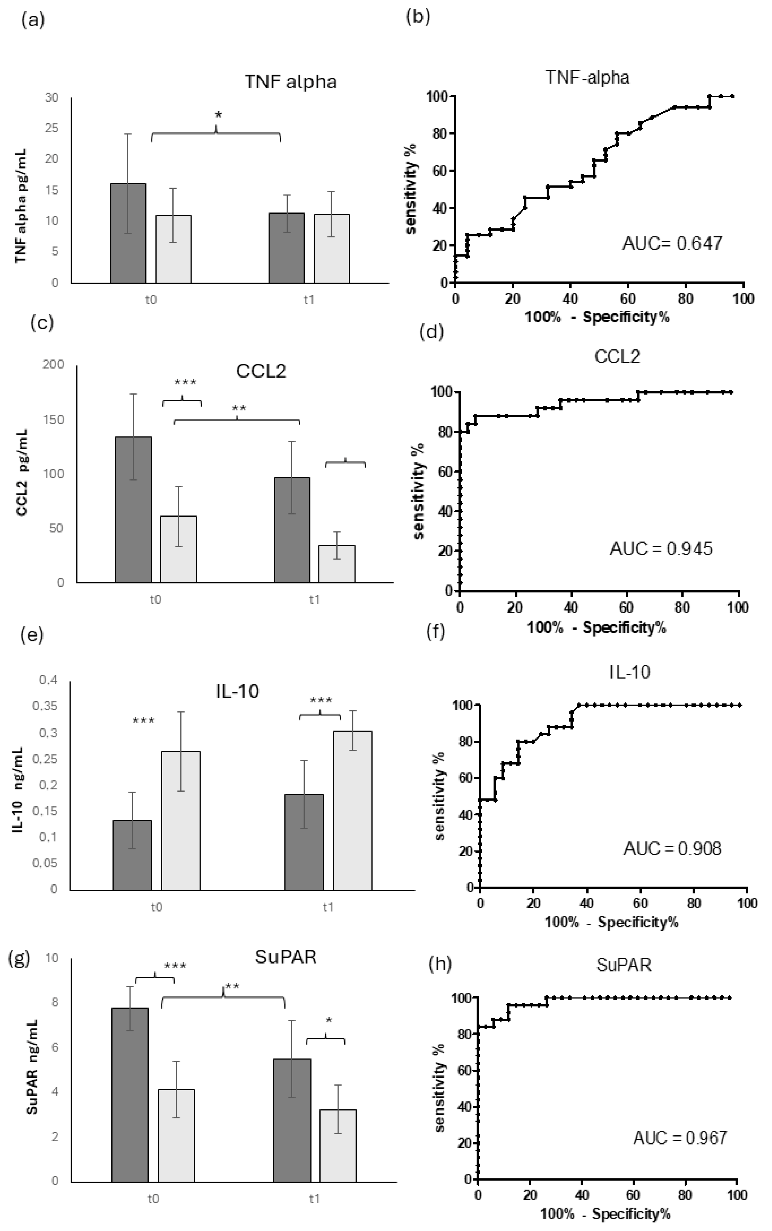 Diagnostics 14 01588 g002