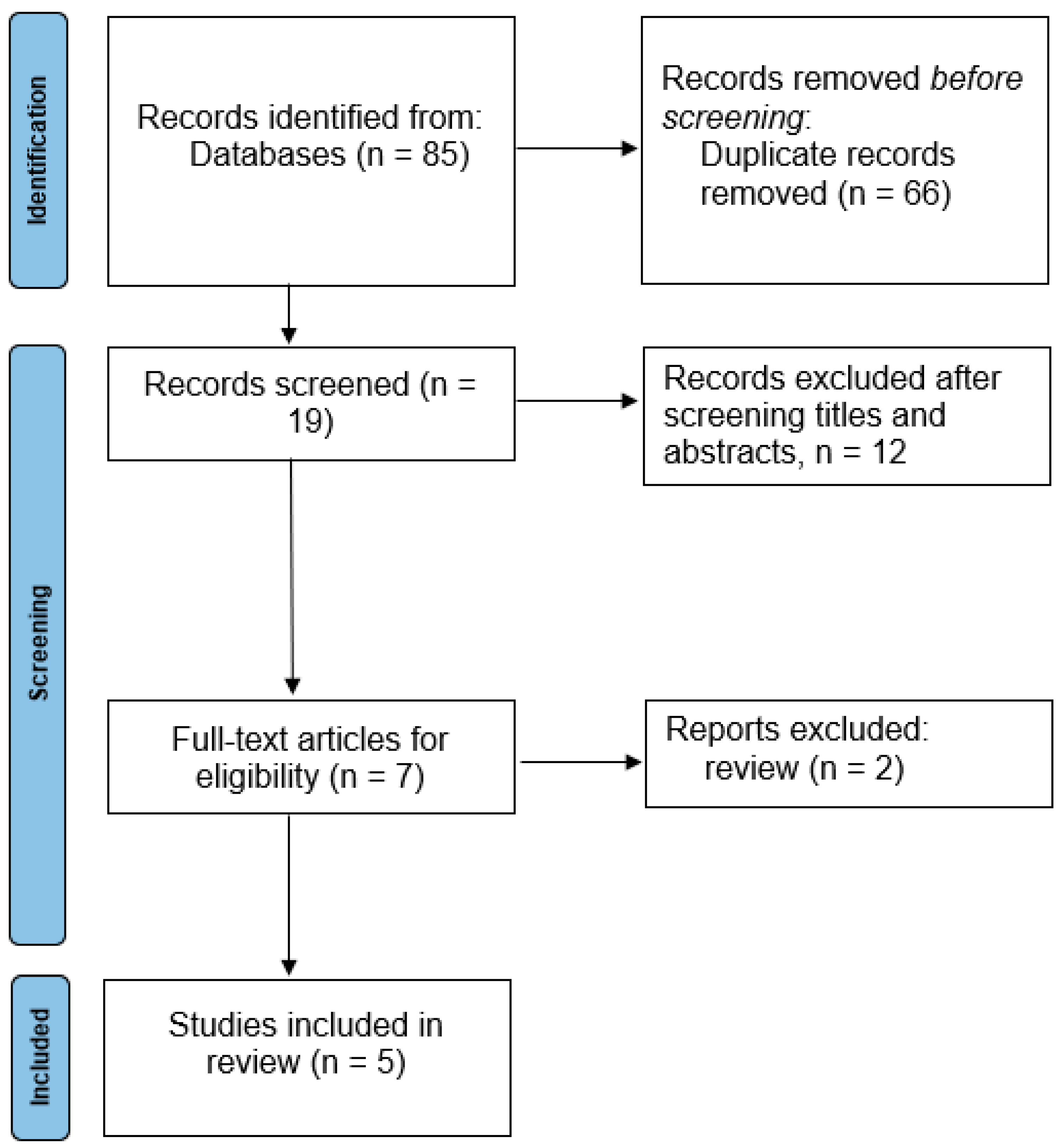 Diagnostics 14 01594 g001