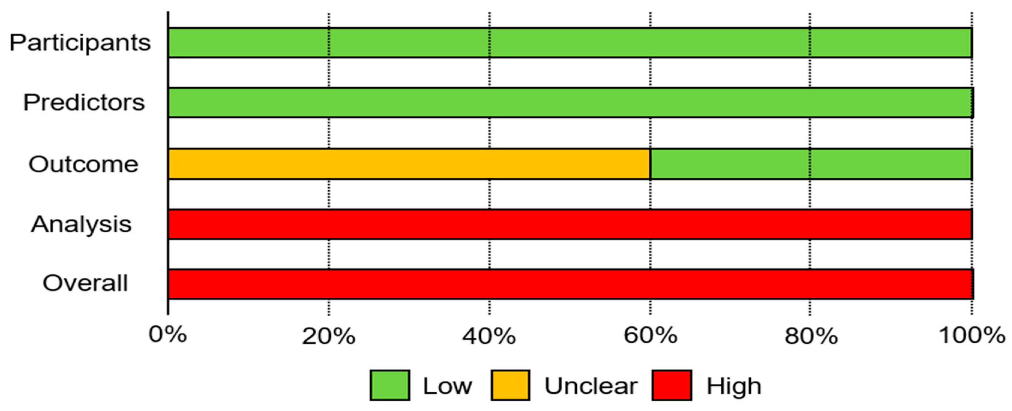 Diagnostics 14 01594 g002