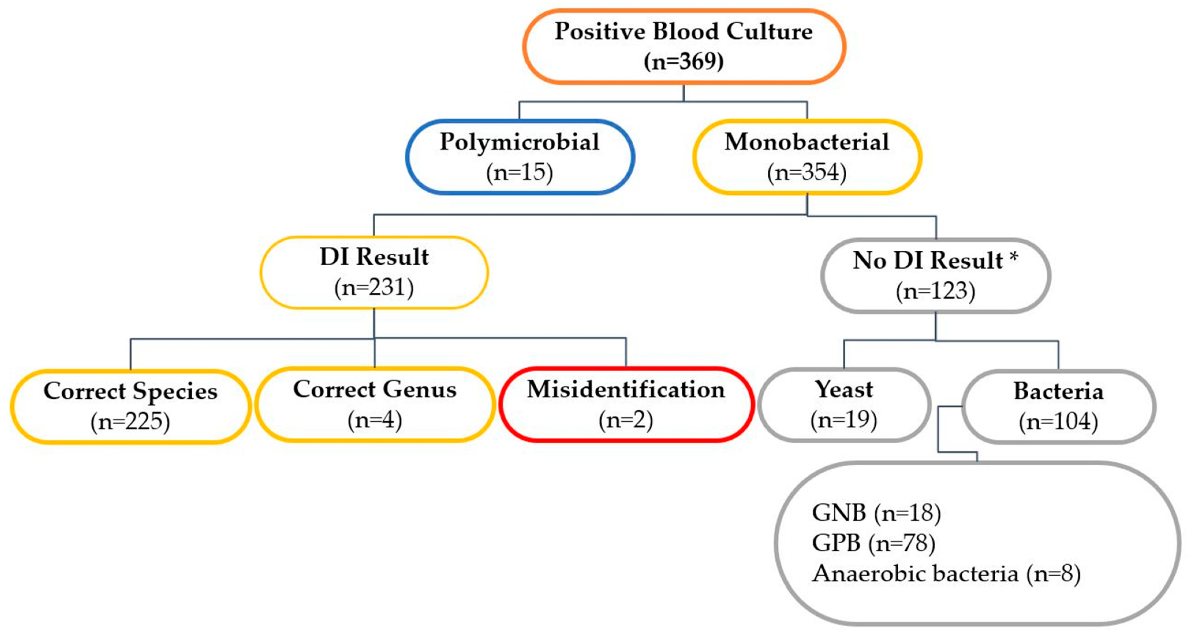 Diagnostics 14 01611 g002