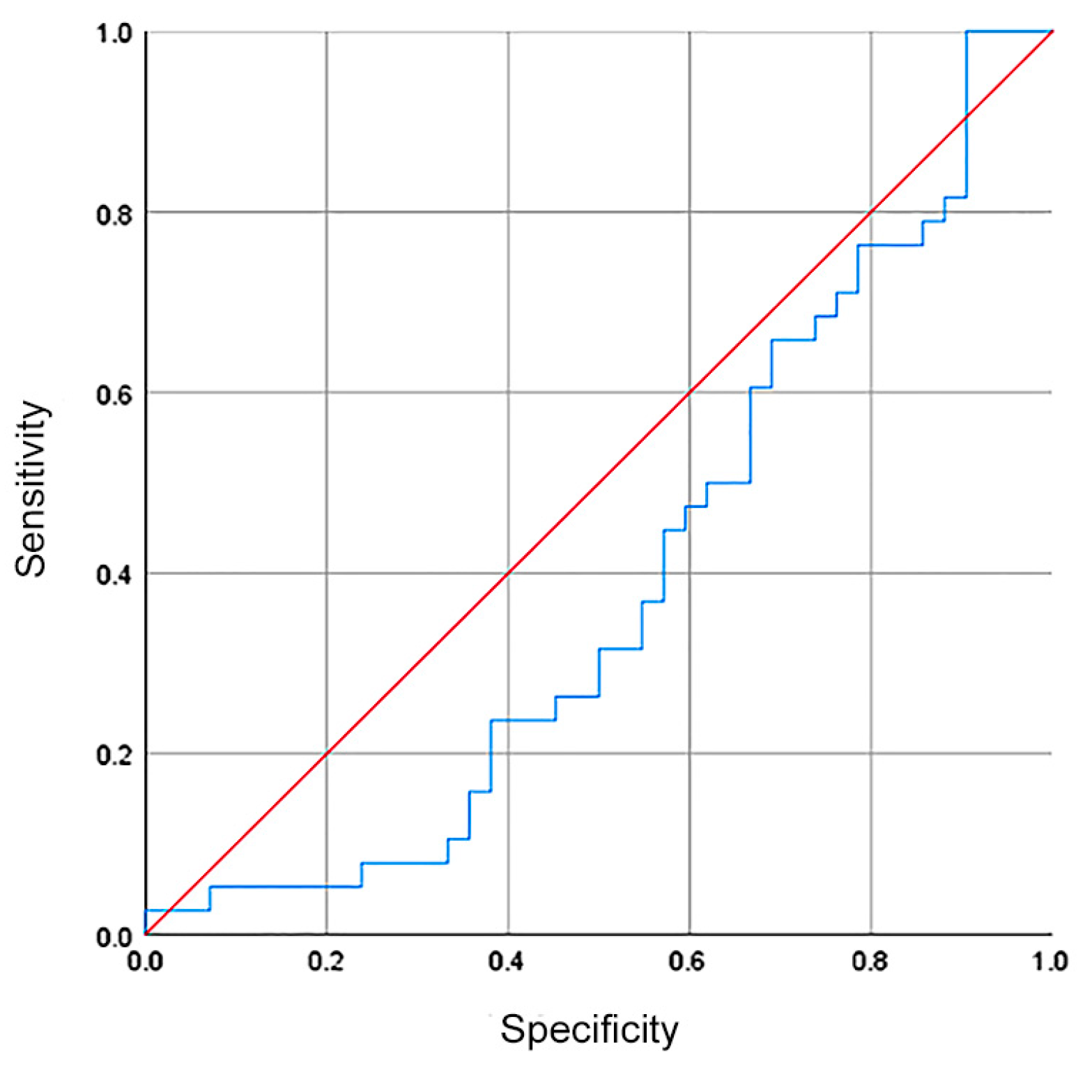 Diagnostics 14 01614 g003