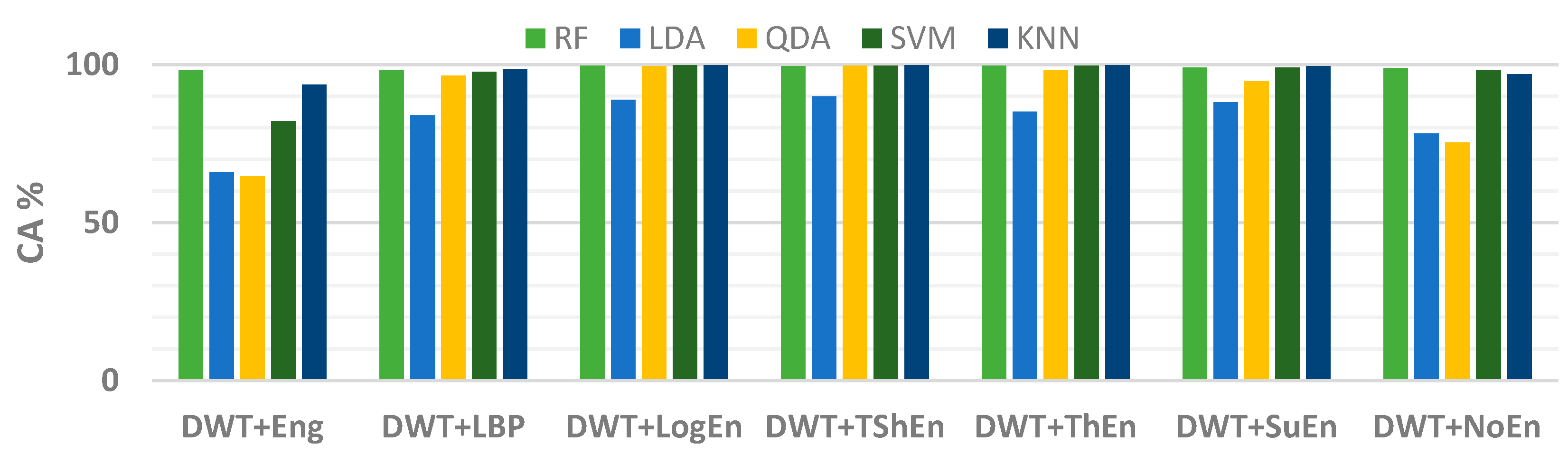 Diagnostics 14 01619 g006