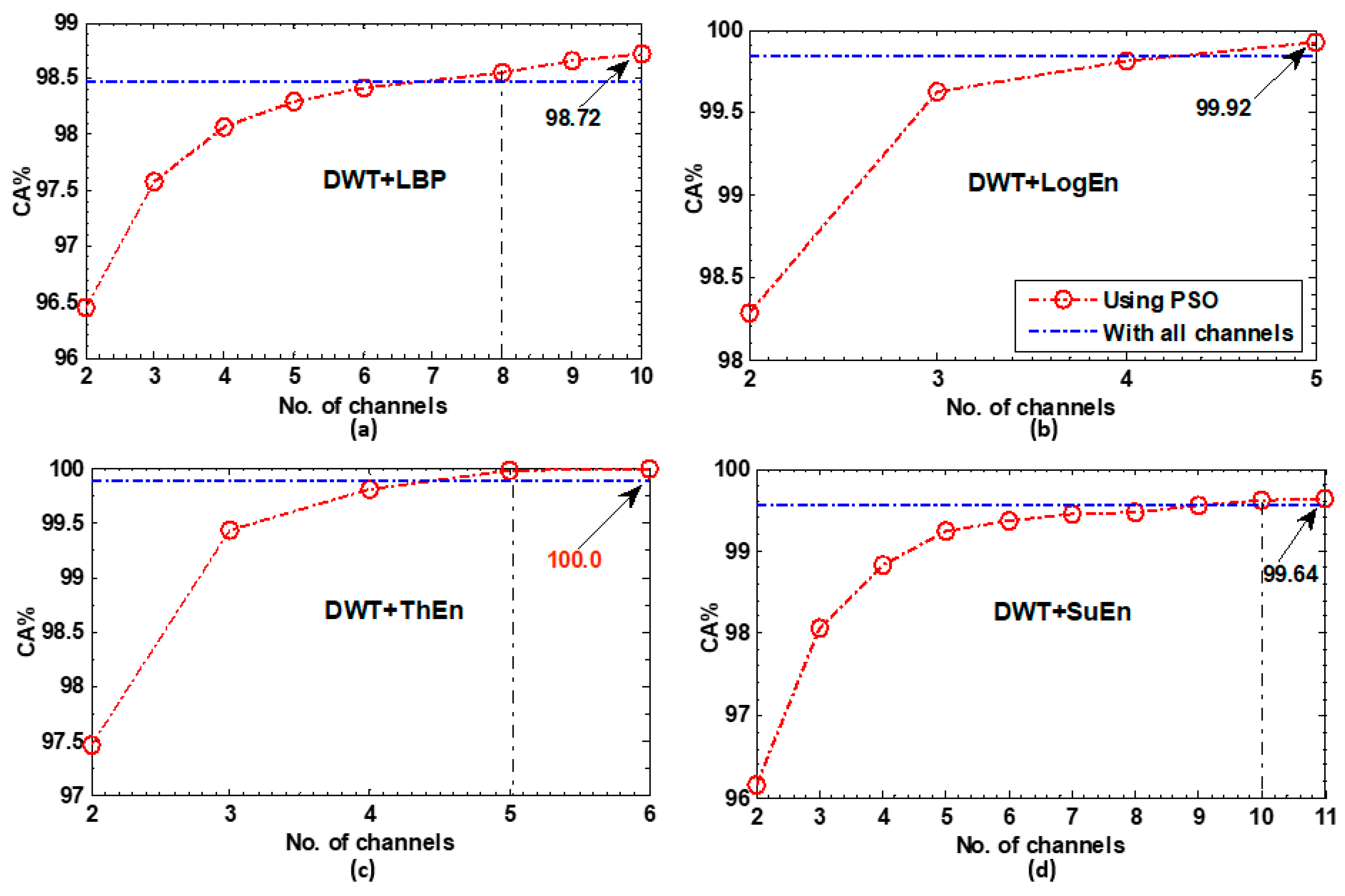 Diagnostics 14 01619 g009