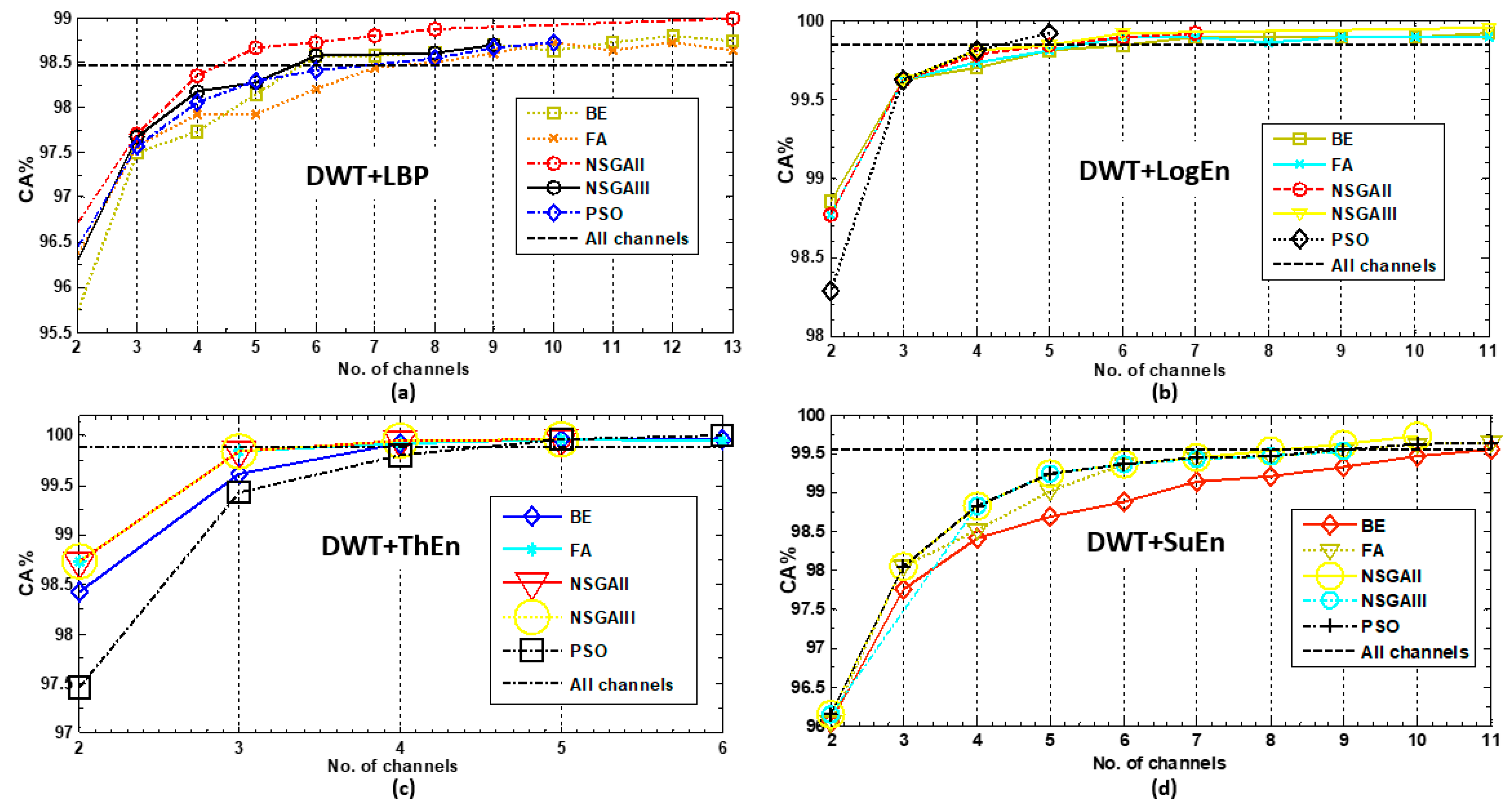 Diagnostics 14 01619 g010