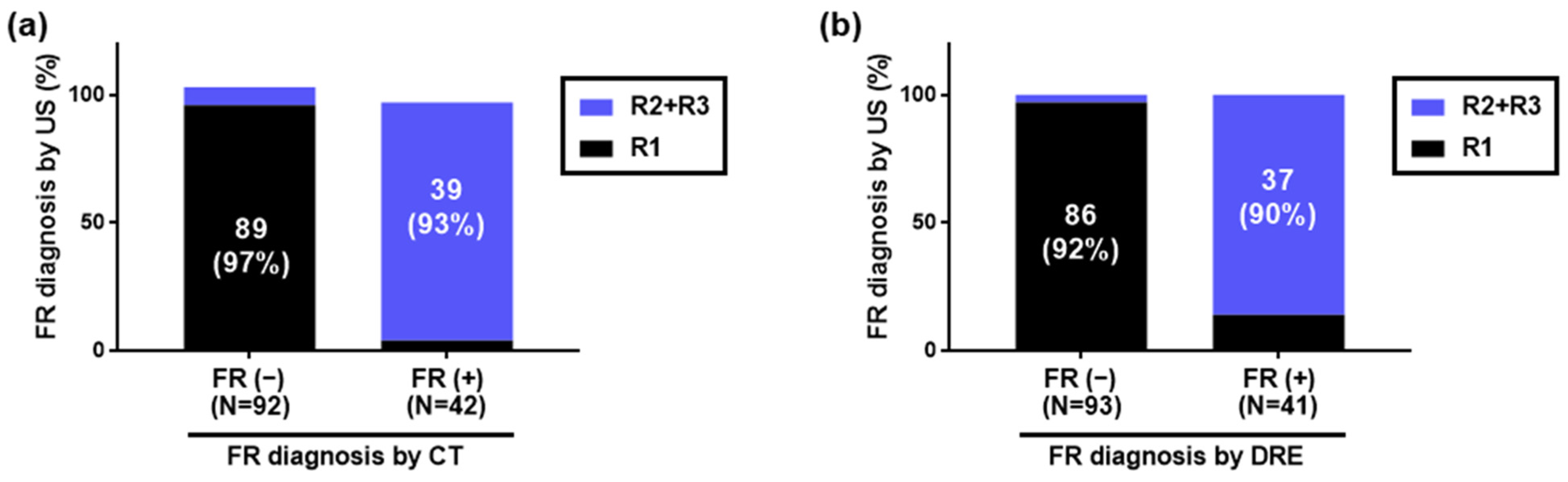Diagnostics 14 01626 g003