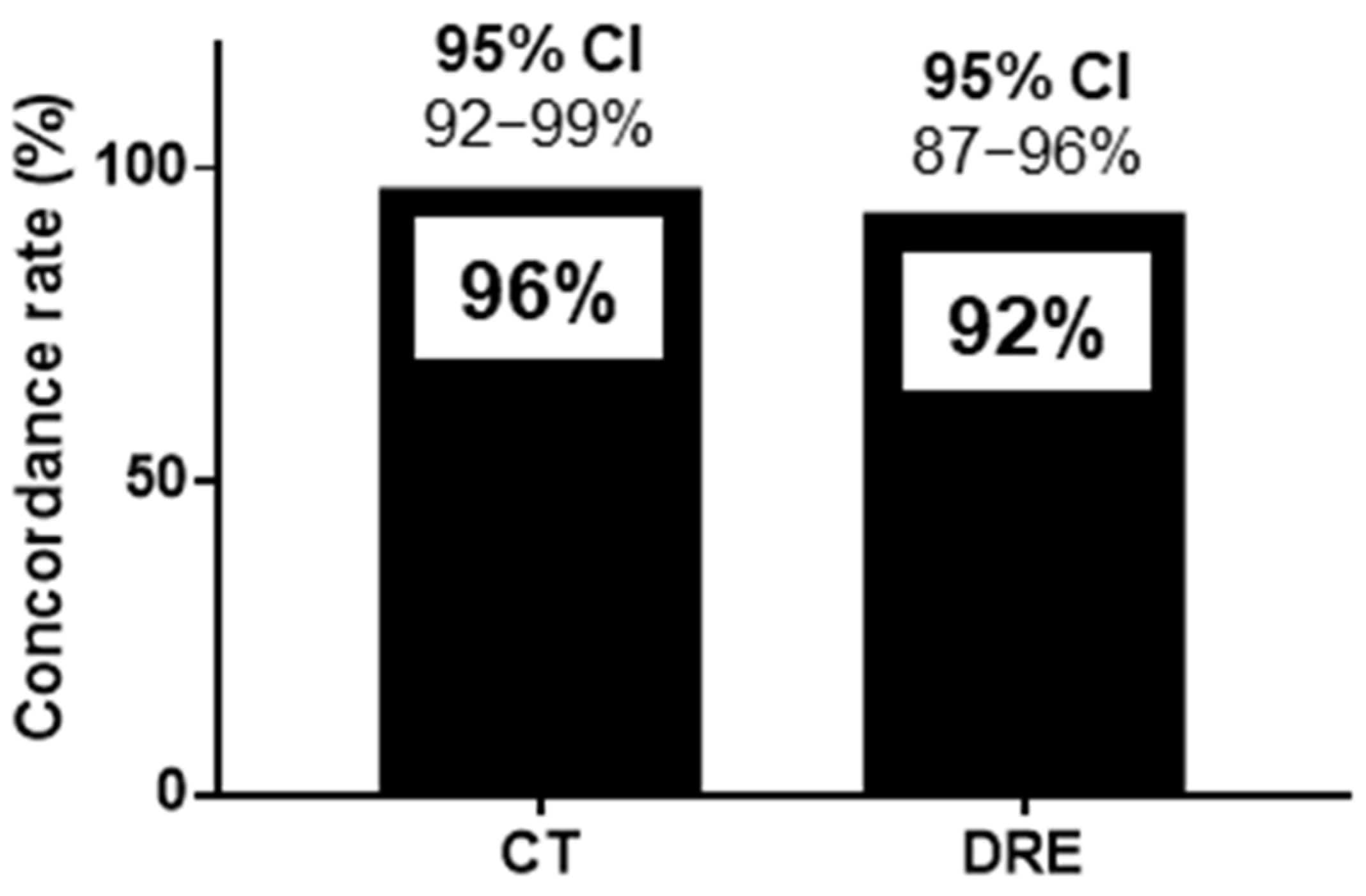 Diagnostics 14 01626 g004