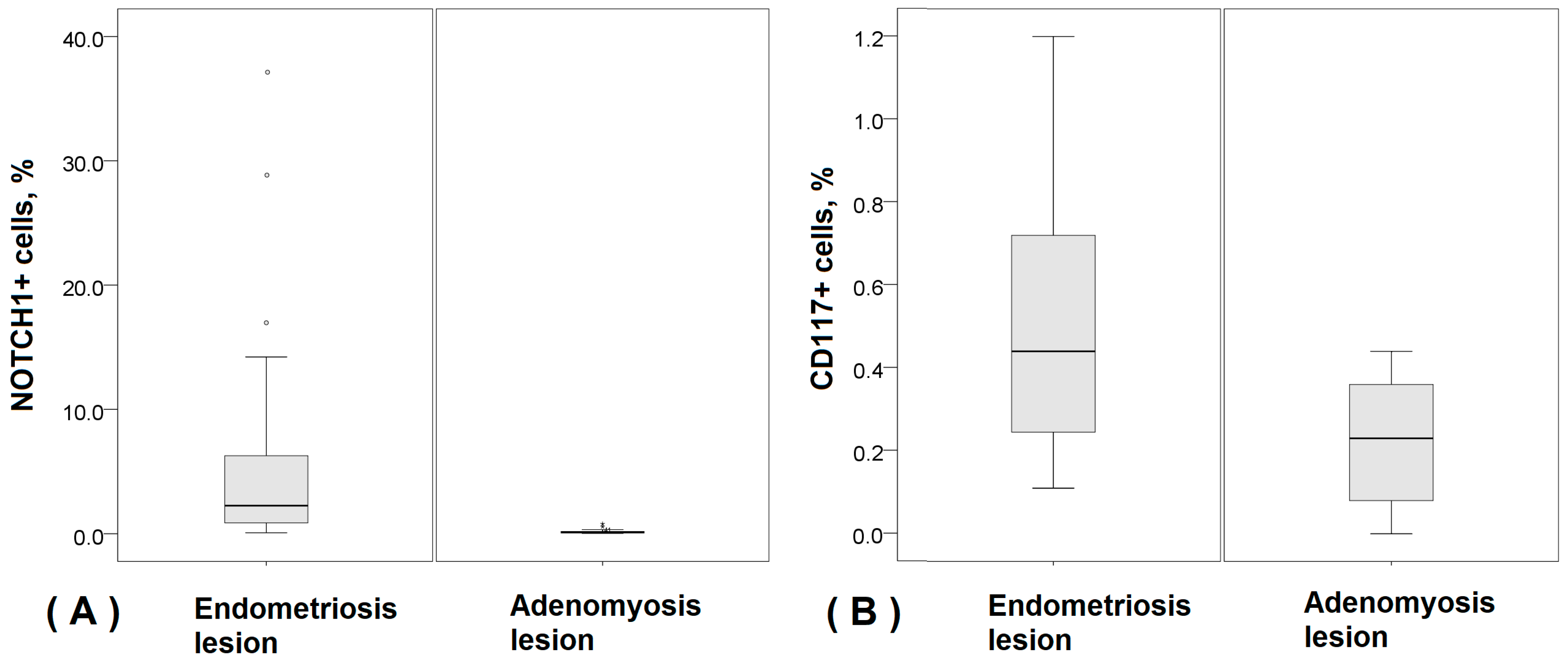 Diagnostics 14 01642 g005 Diagnostics 14 01642 g005
