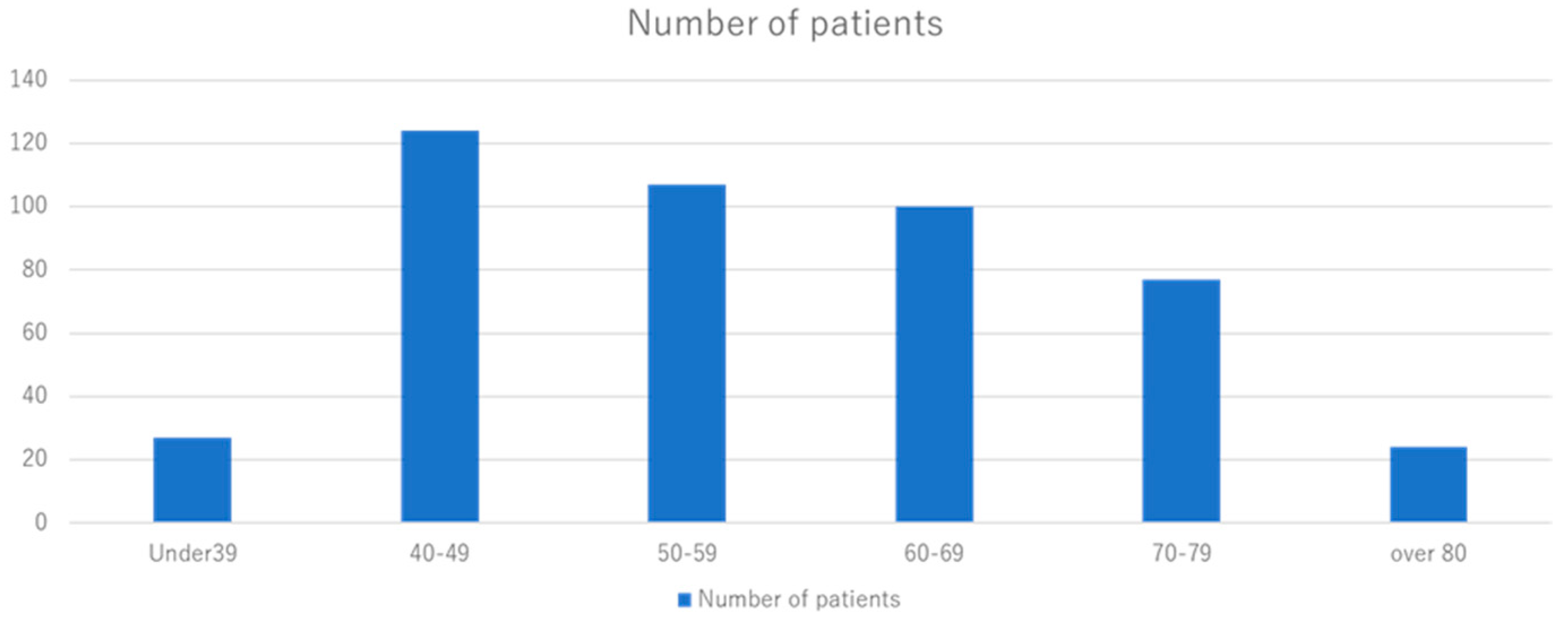 Diagnostics 14 01651 g001