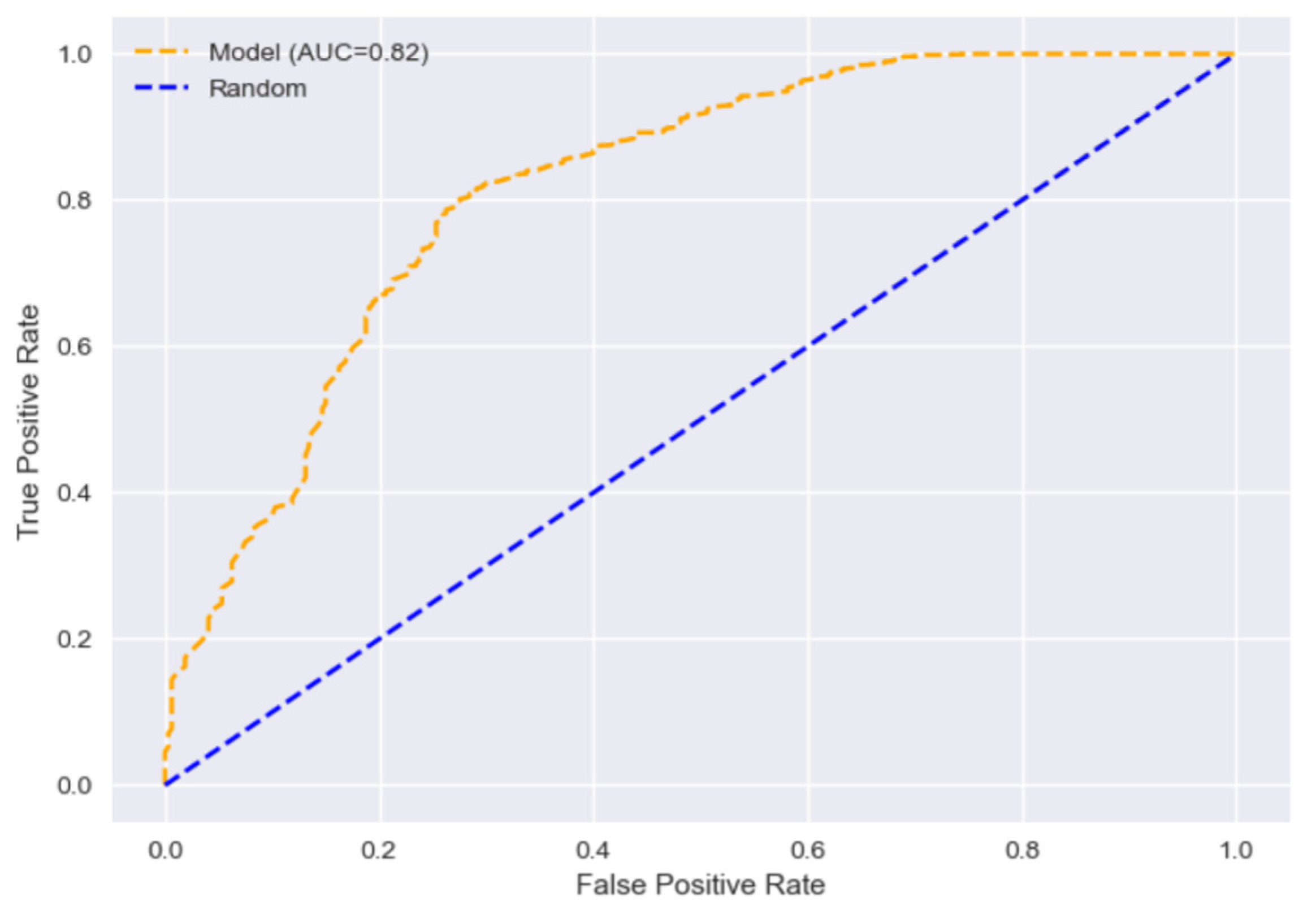 Diagnostics 14 01654 g006