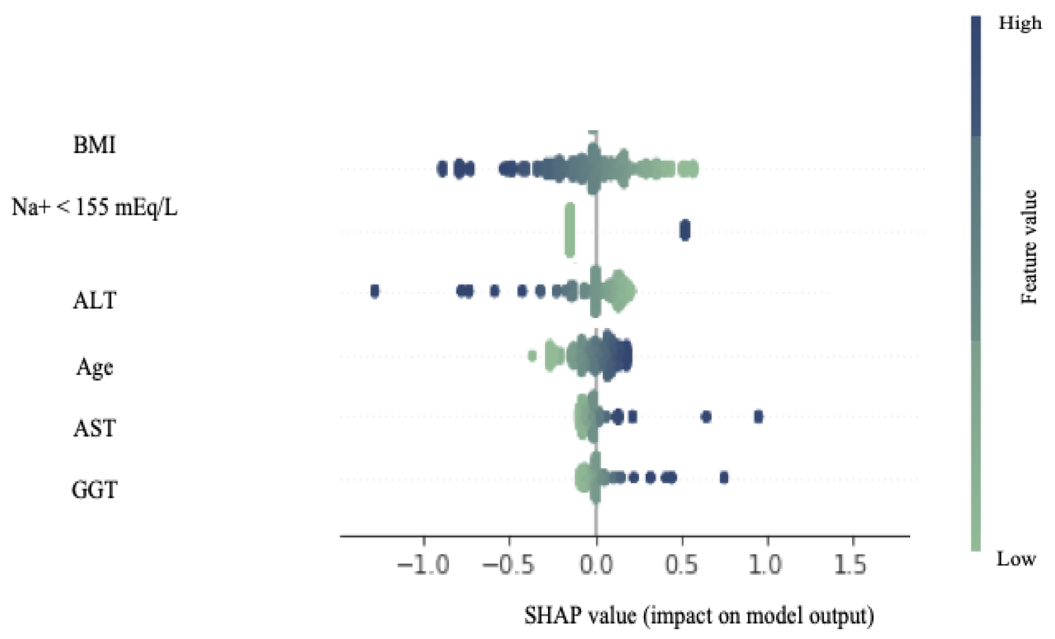 Diagnostics 14 01654 g007