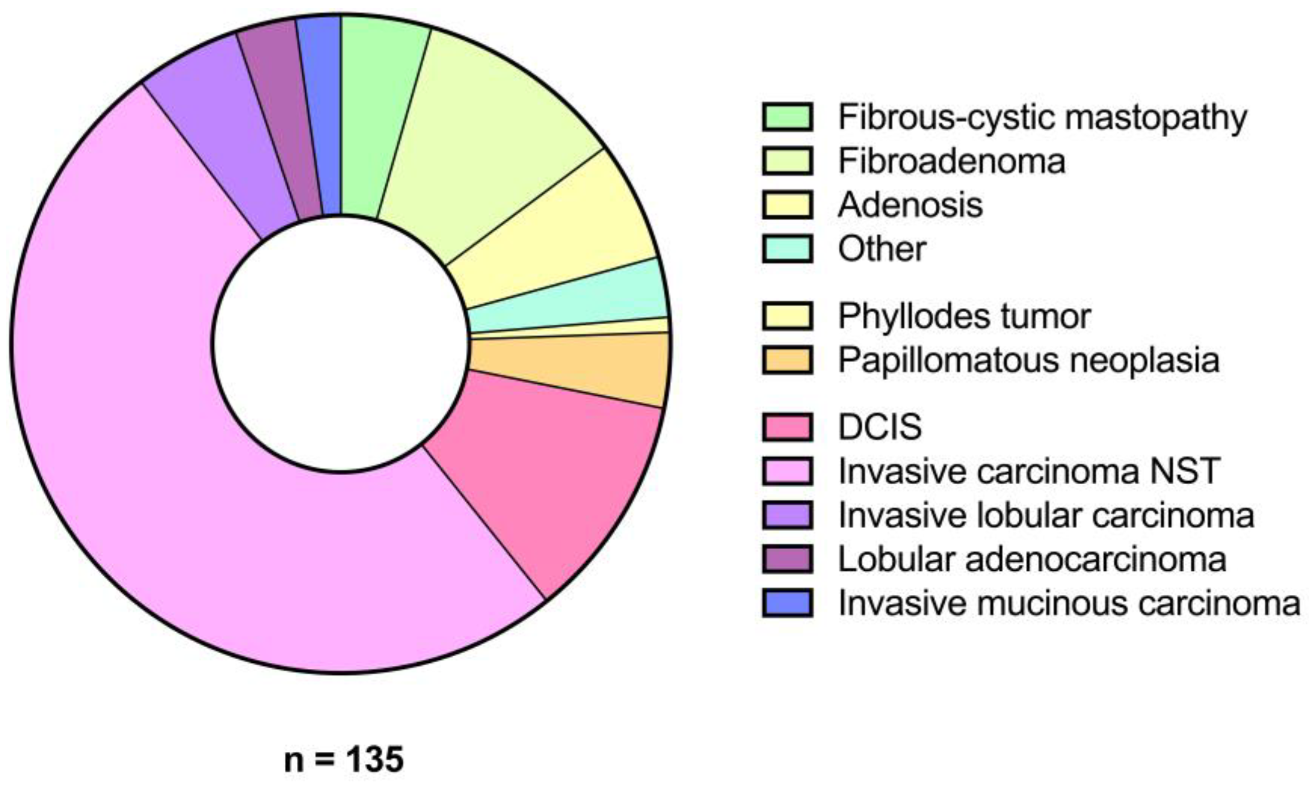 Diagnostics 14 01657 g004