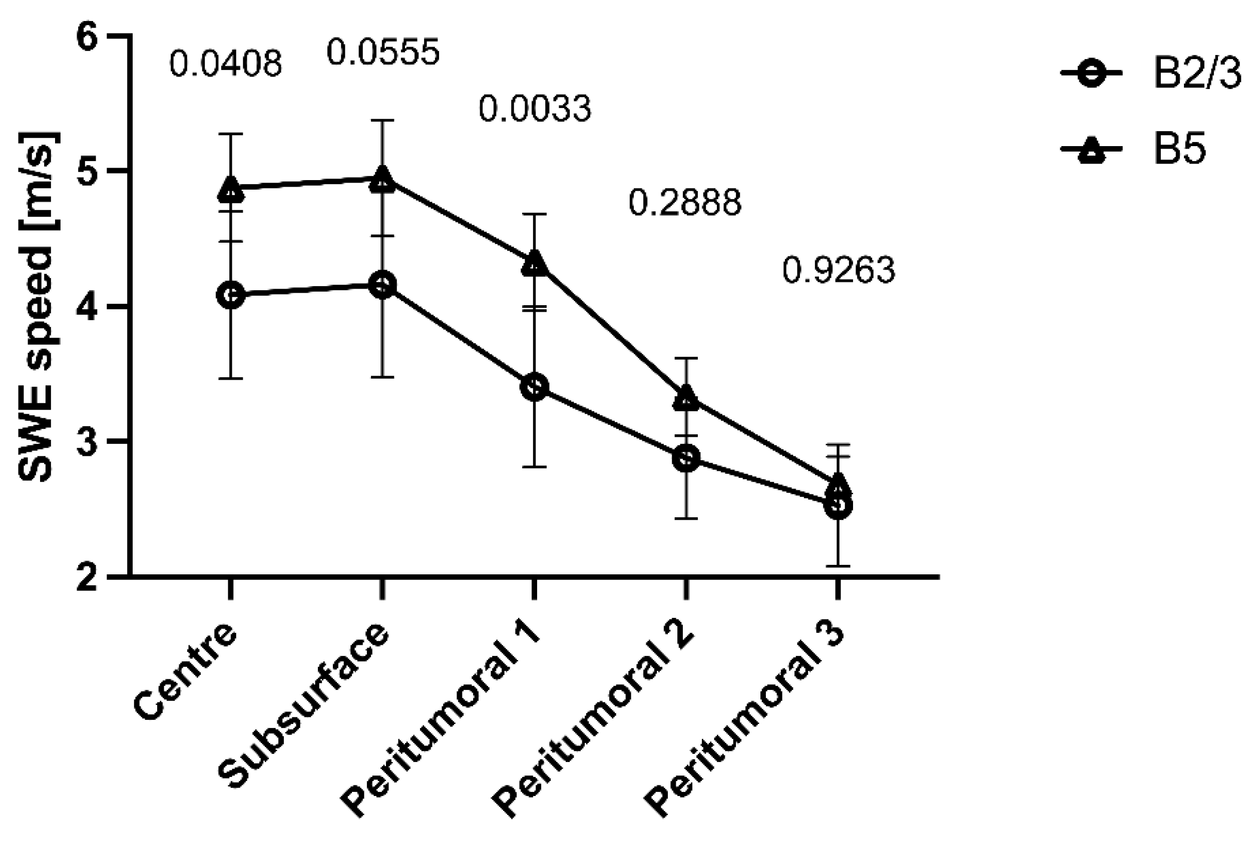 Diagnostics 14 01657 g005
