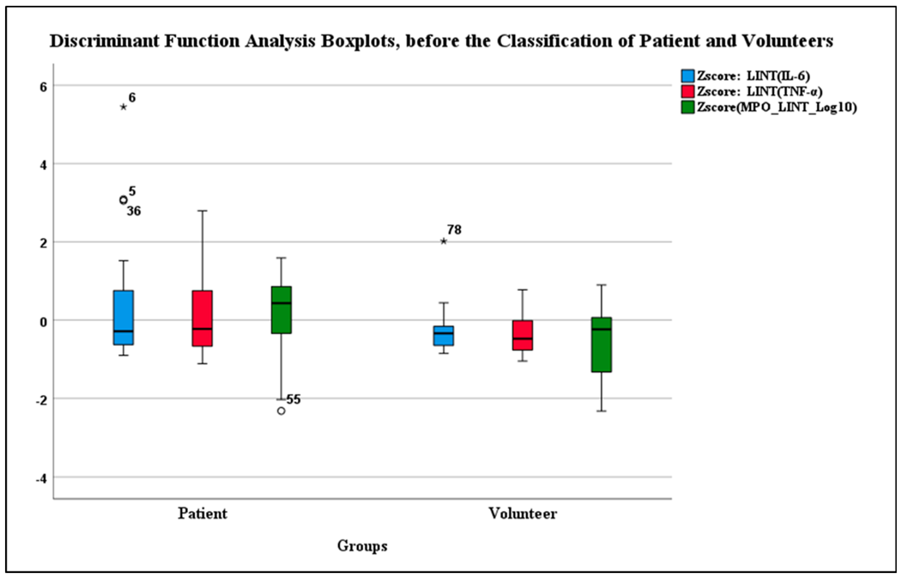 Diagnostics 14 01660 g001
