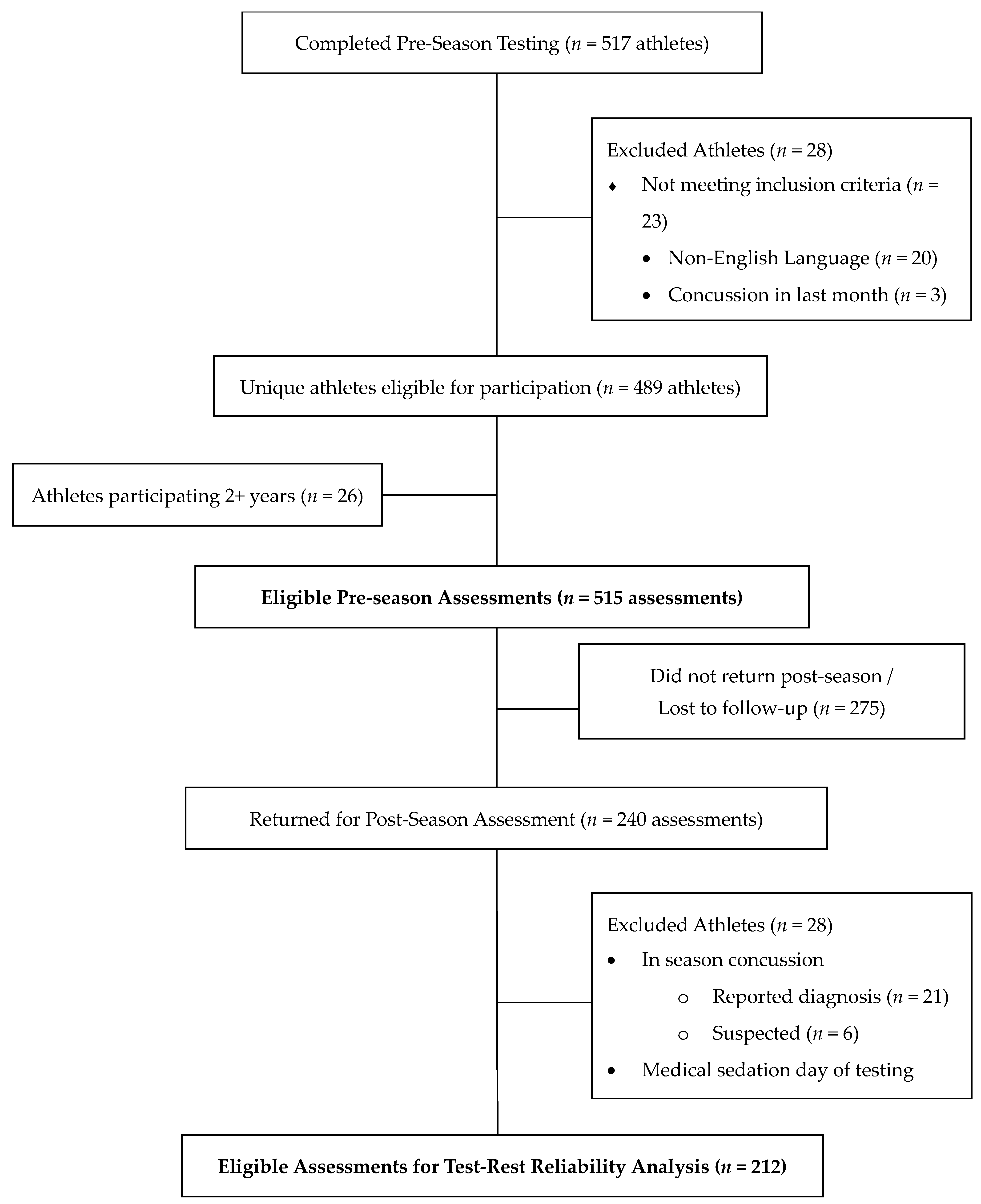 Diagnostics 14 01661 g001