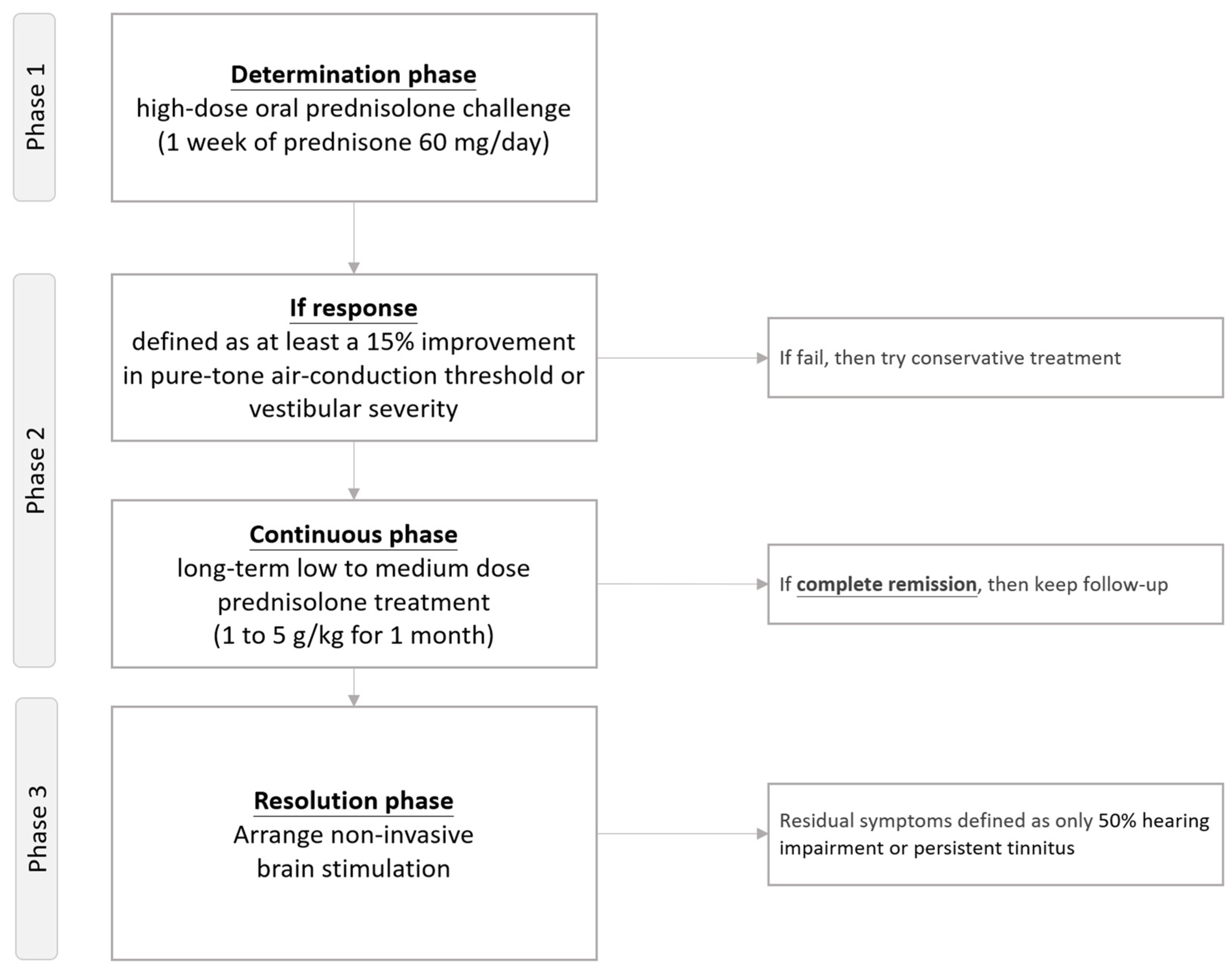 Diagnostics 14 01670 g002 Diagnostics 14 01670 g002