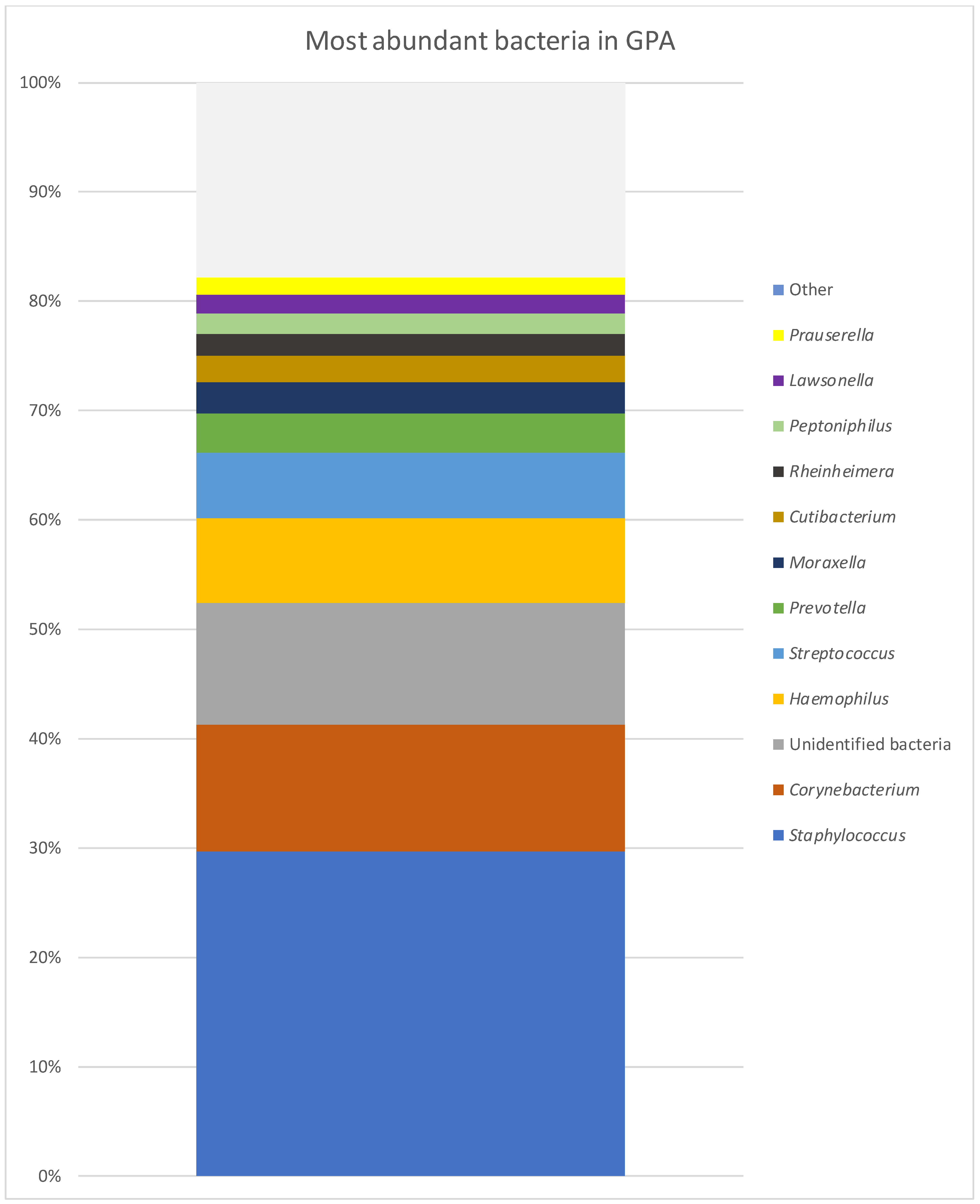 Diagnostics 14 01673 g002