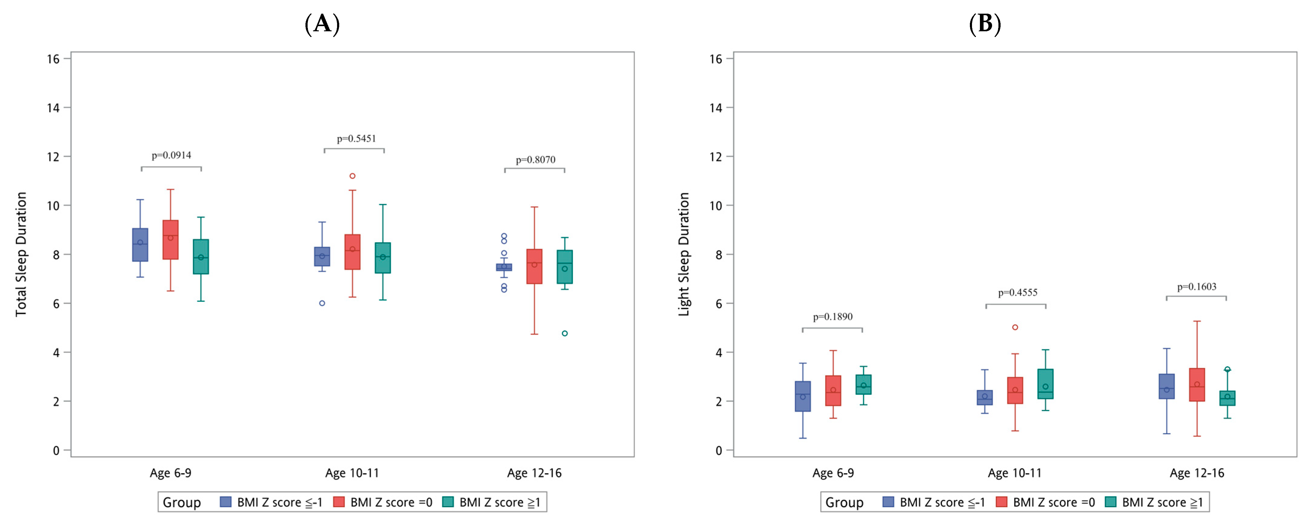 Diagnostics 14 01675 g003a