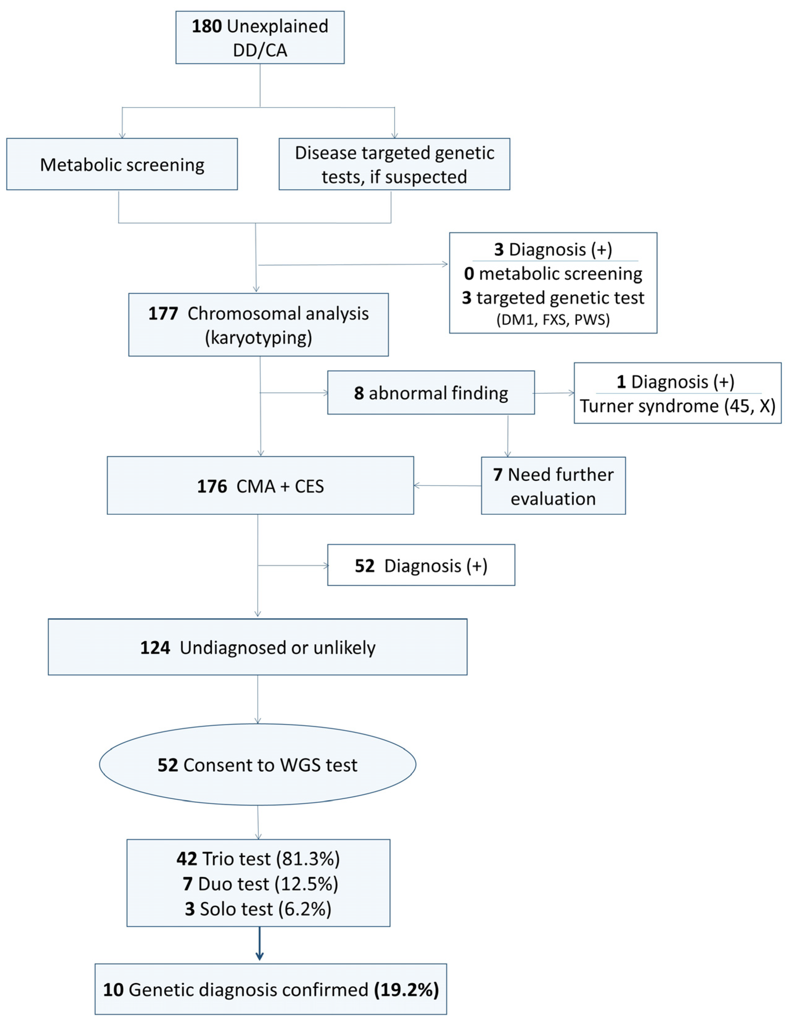 Diagnostics 14 01680 g001