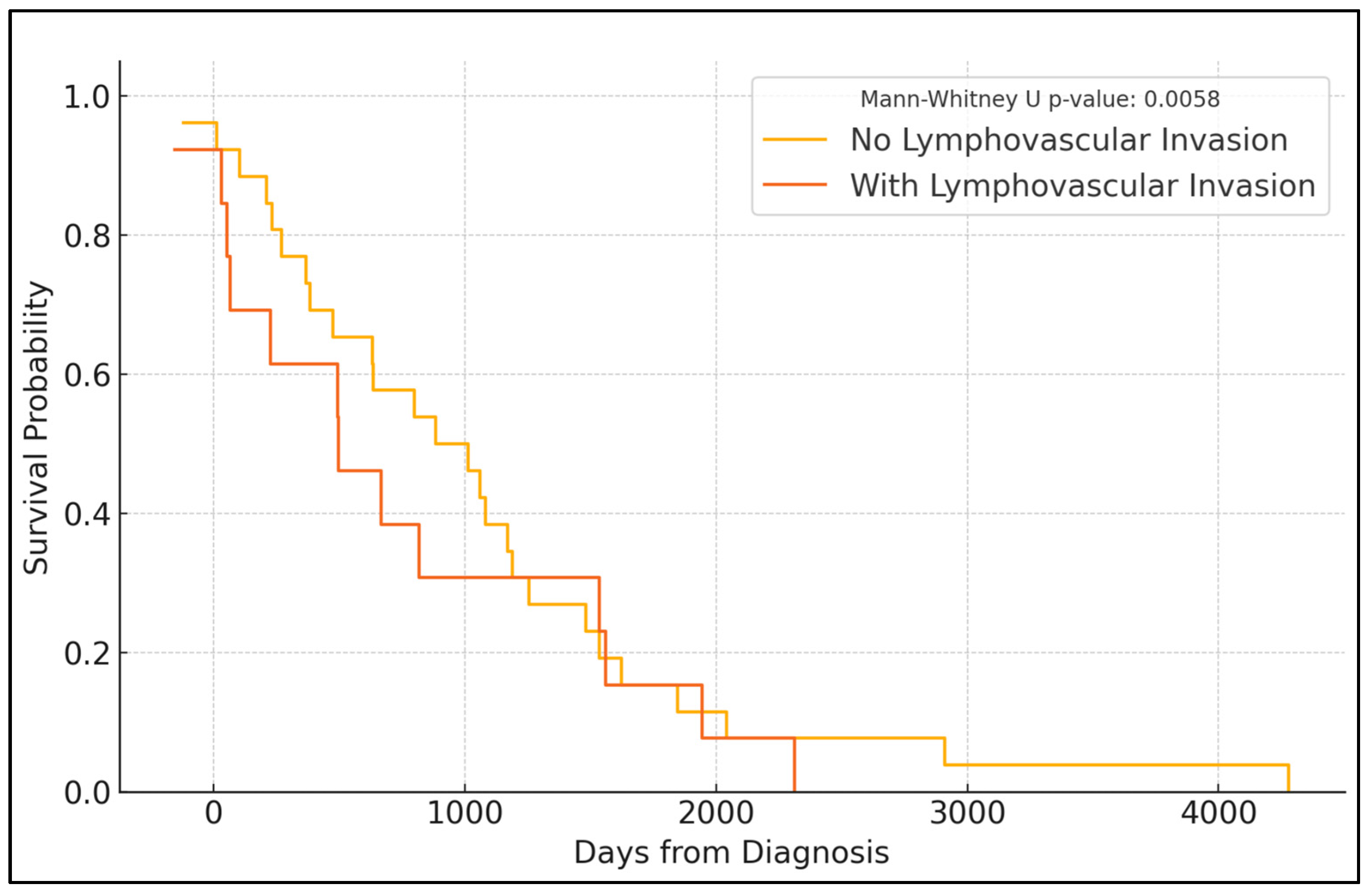 Diagnostics 14 01686 g001