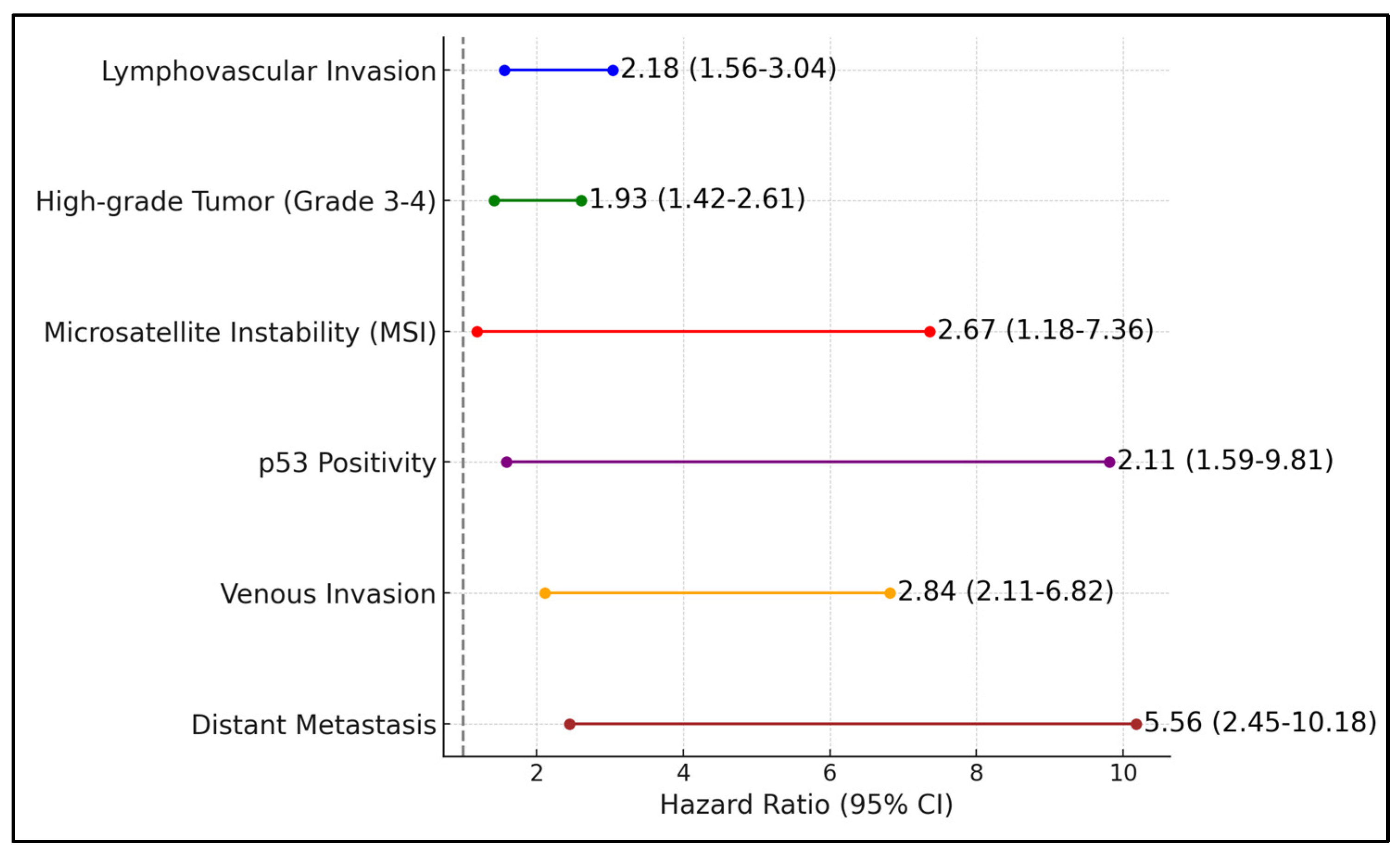 Diagnostics 14 01686 g002