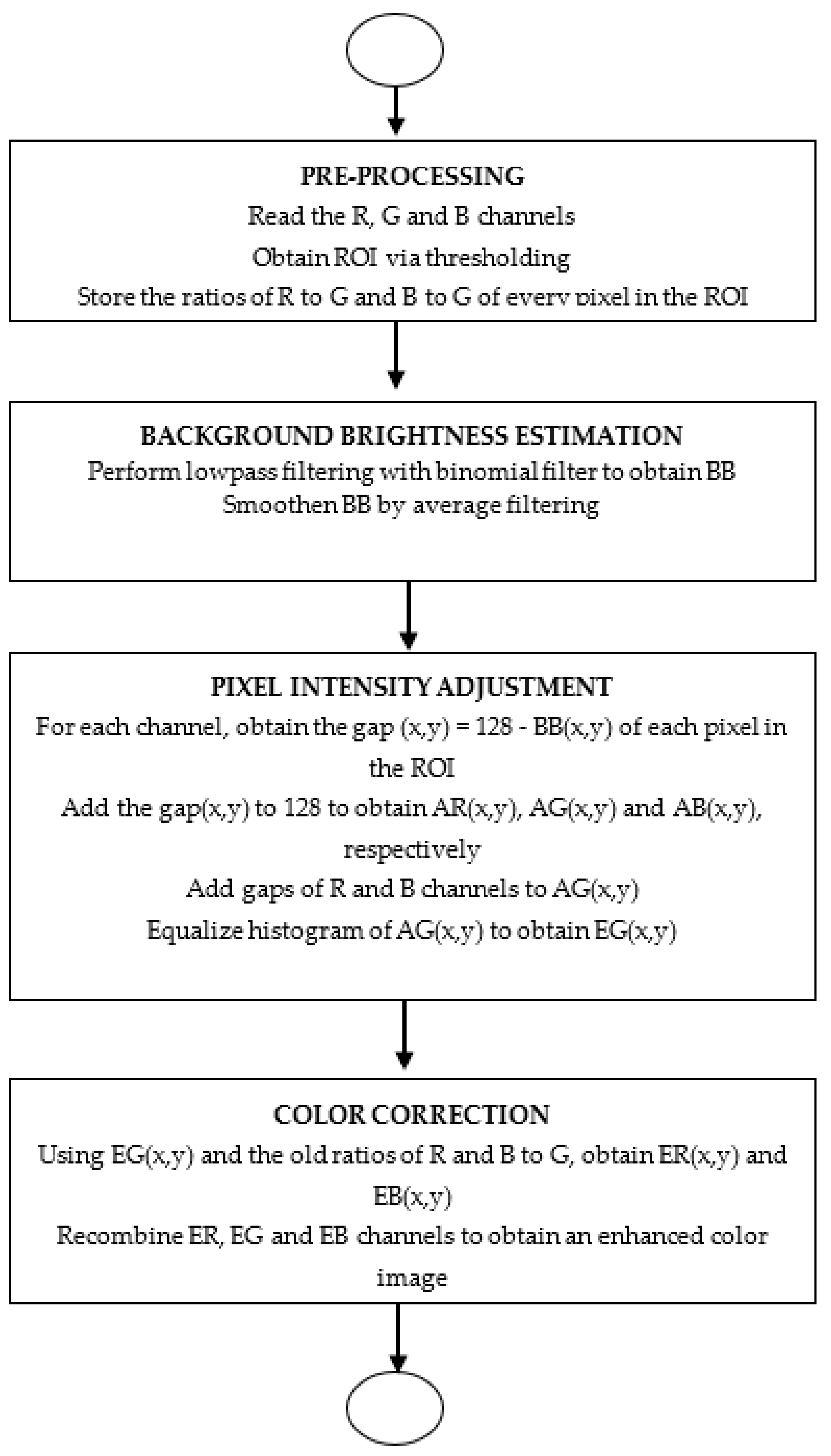 Diagnostics 14 01688 g002