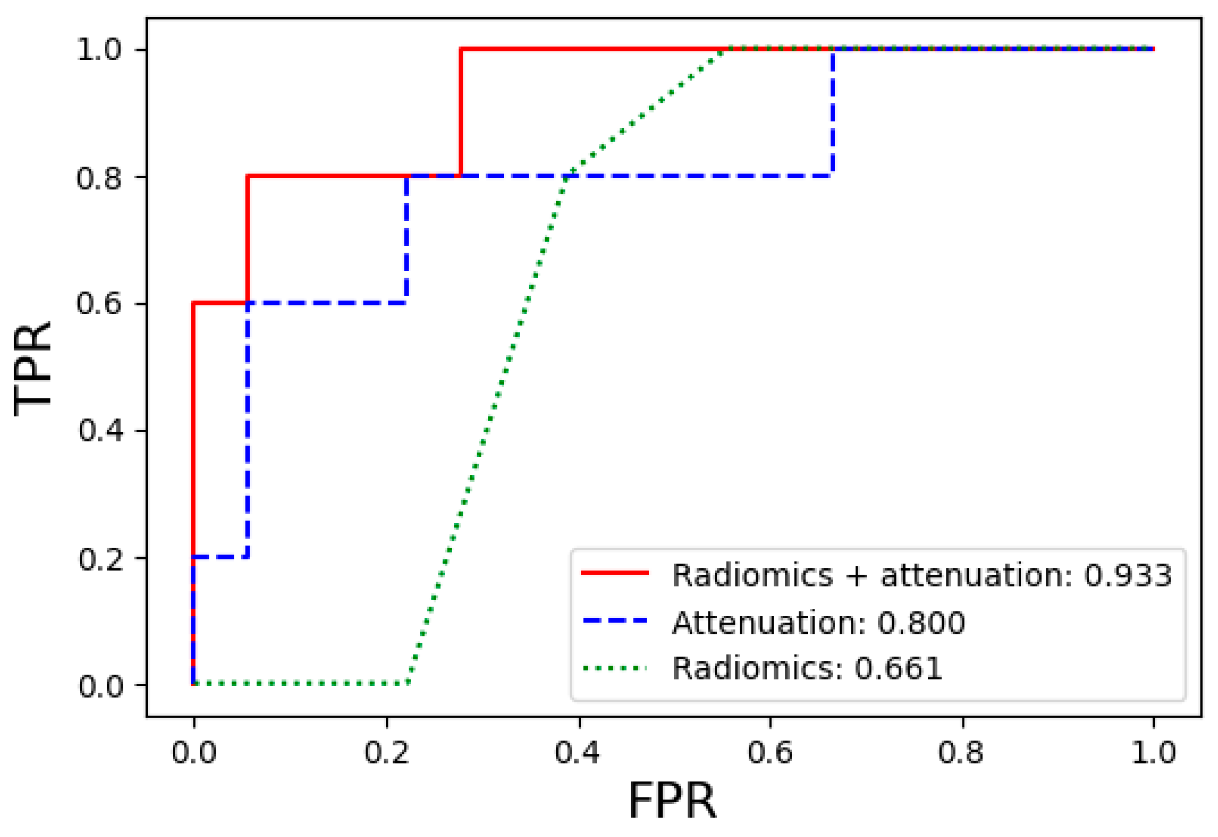 Diagnostics 14 01689 g005