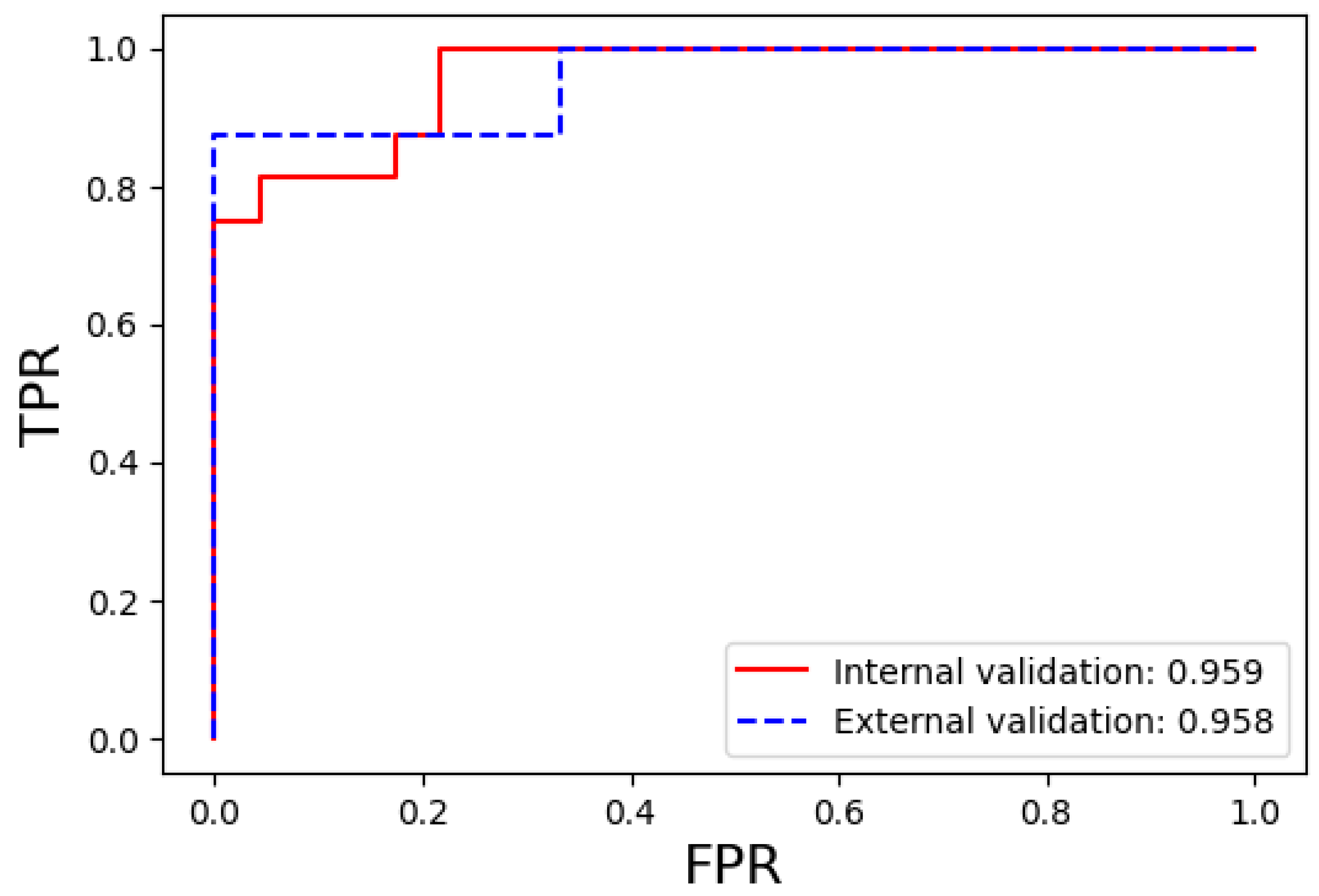 Diagnostics 14 01689 g006