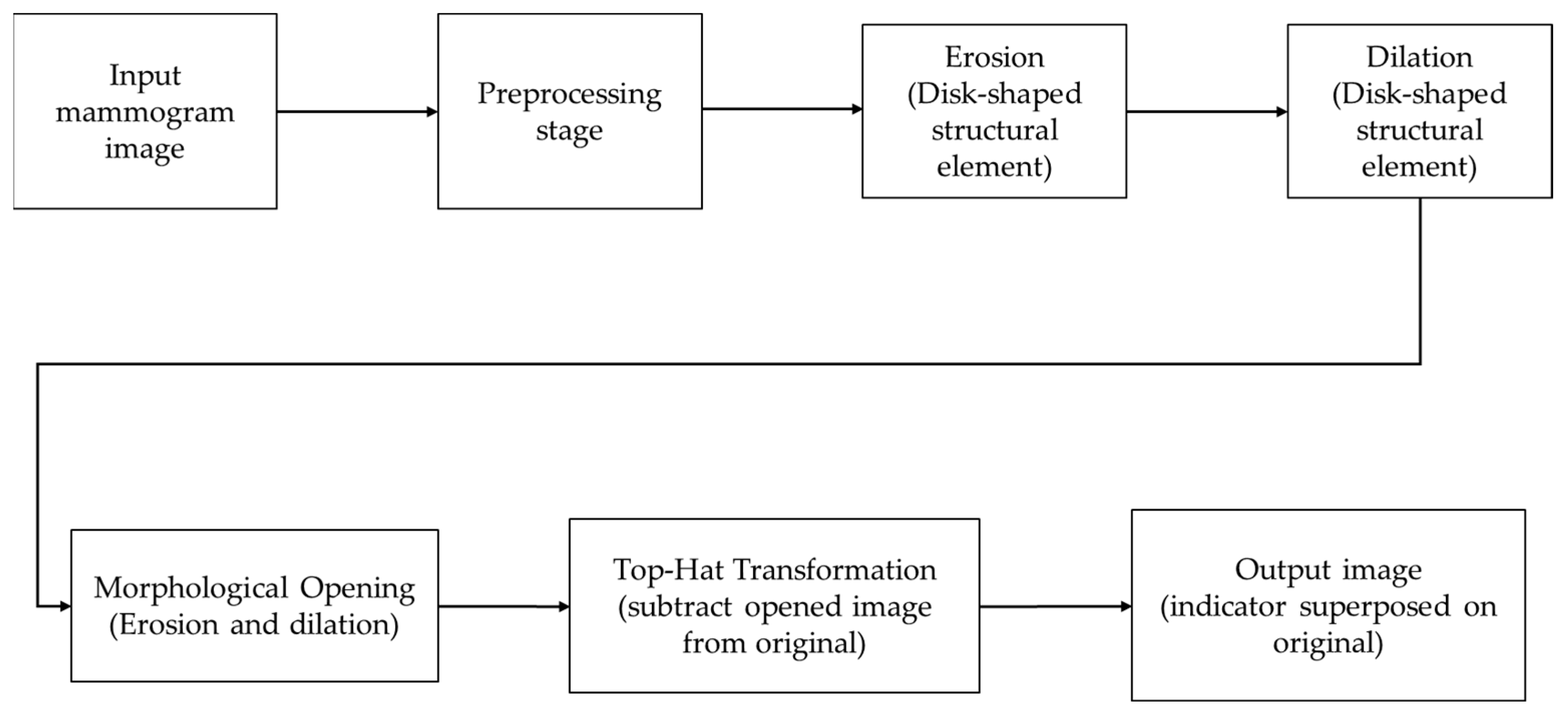 Diagnostics 14 01691 g003