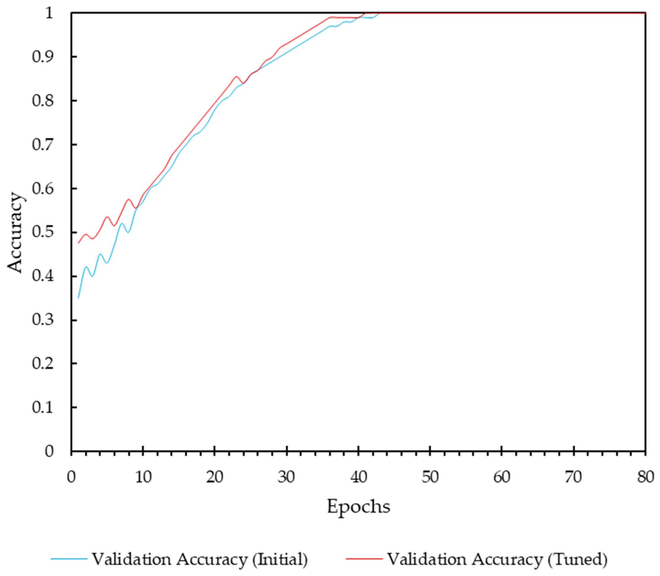 Diagnostics 14 01691 g007