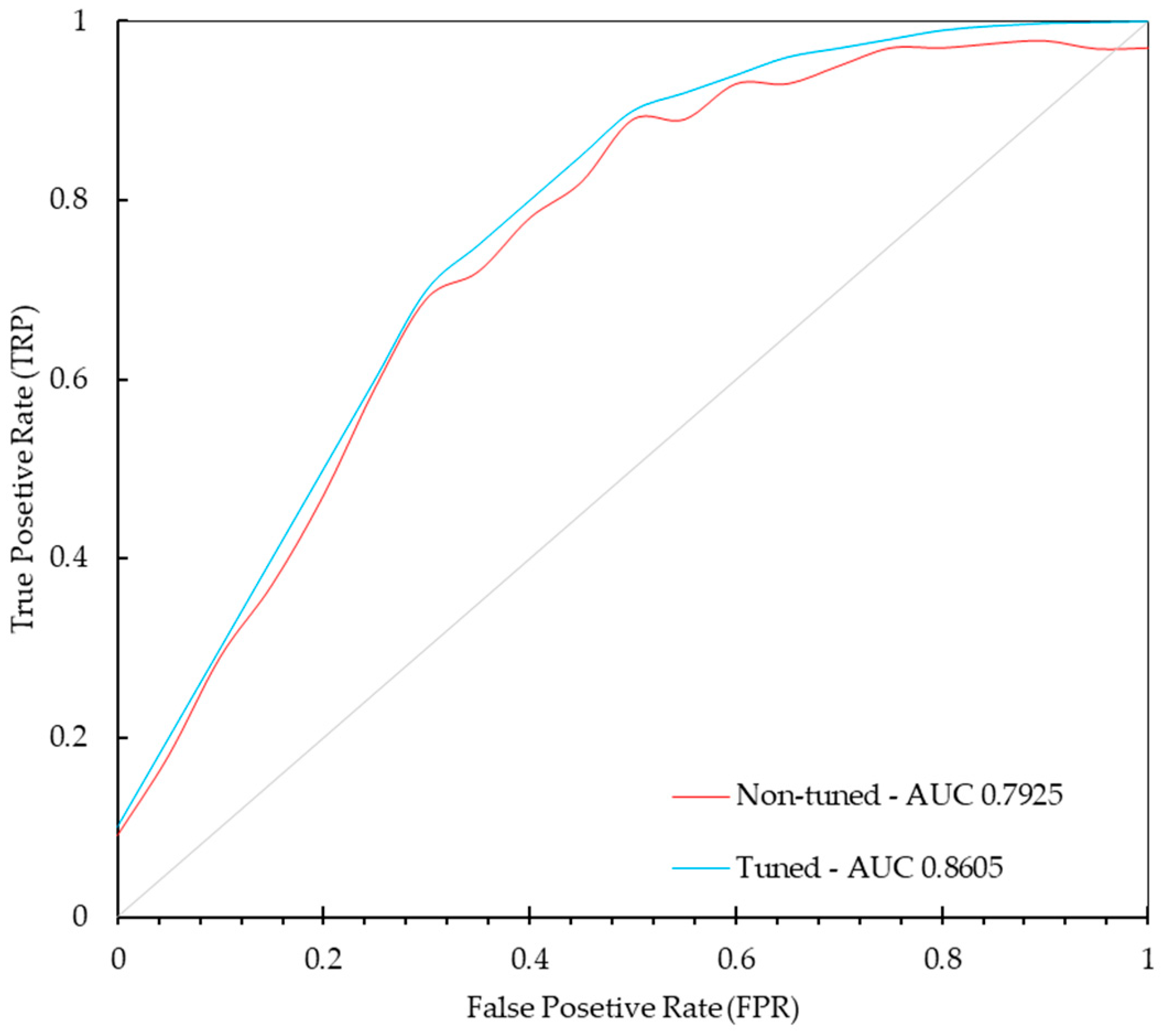 Diagnostics 14 01691 g008